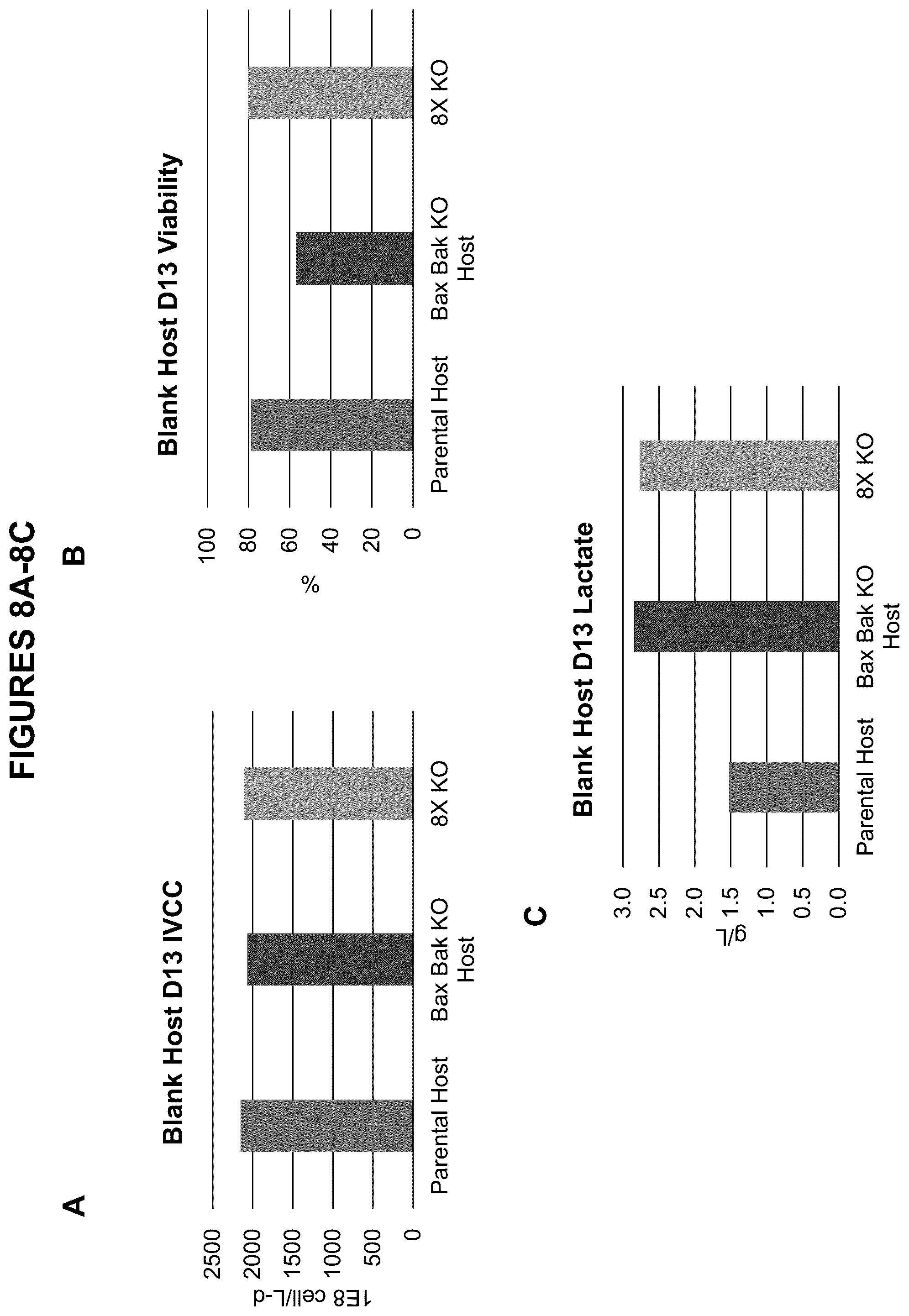 Patent US12098365 Figure 8 – Modified mammalian cells