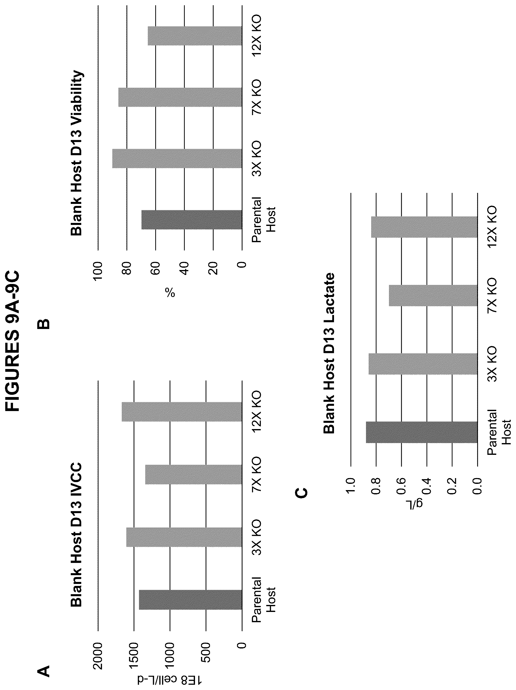 Patent US12098365 Figure 9 – Modified mammalian cells