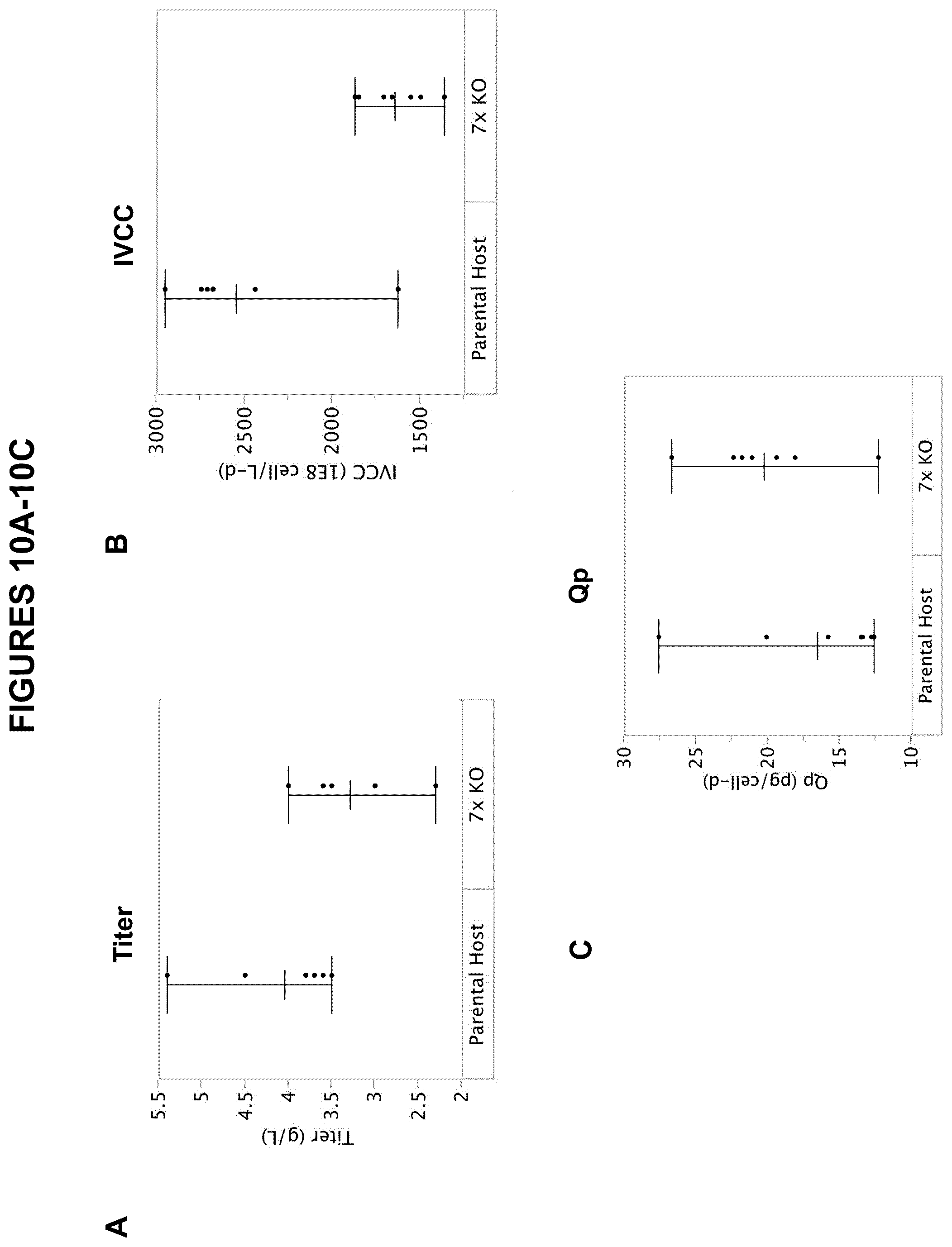 Patent US12098365 Figure 10 – Modified mammalian cells
