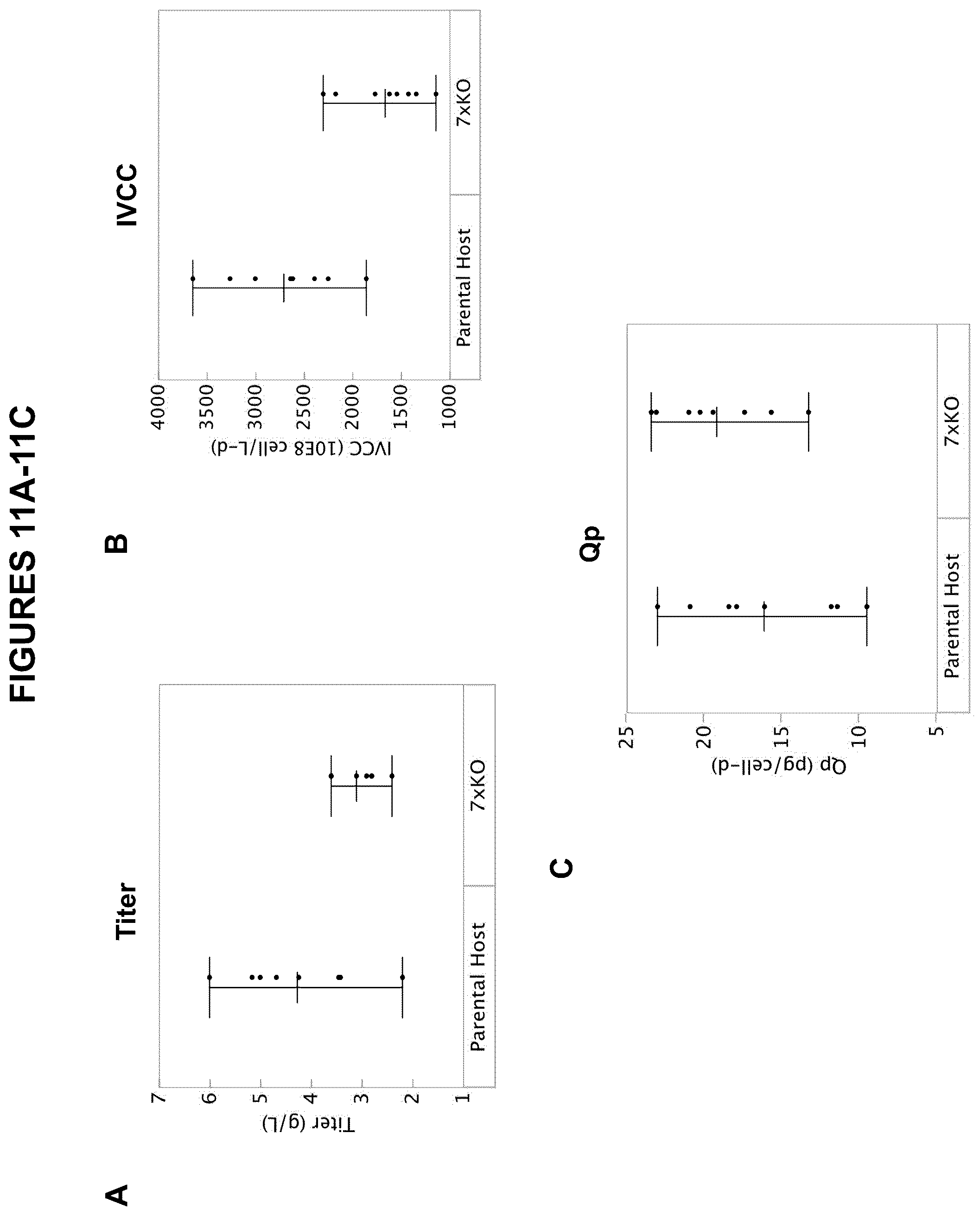 Patent US12098365 Figure 11 – Modified mammalian cells