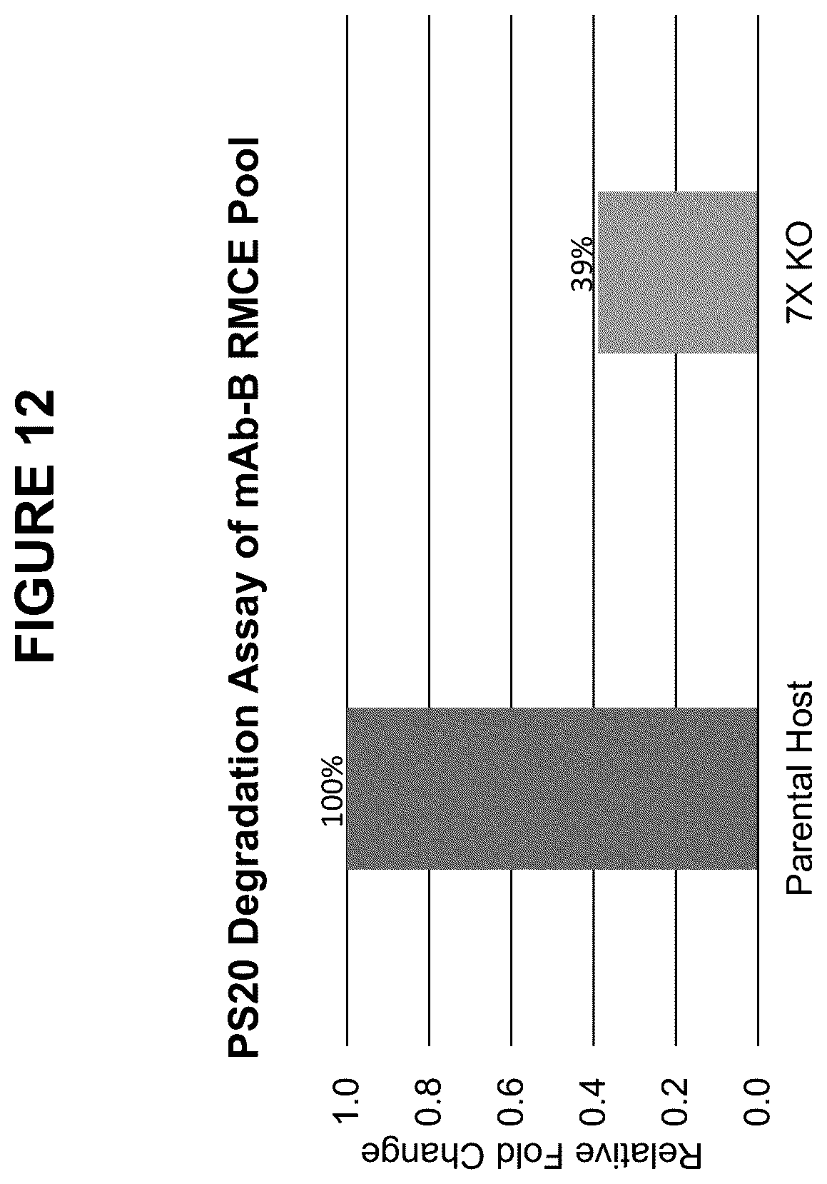 Patent US12098365 Figure 12 – Modified mammalian cells
