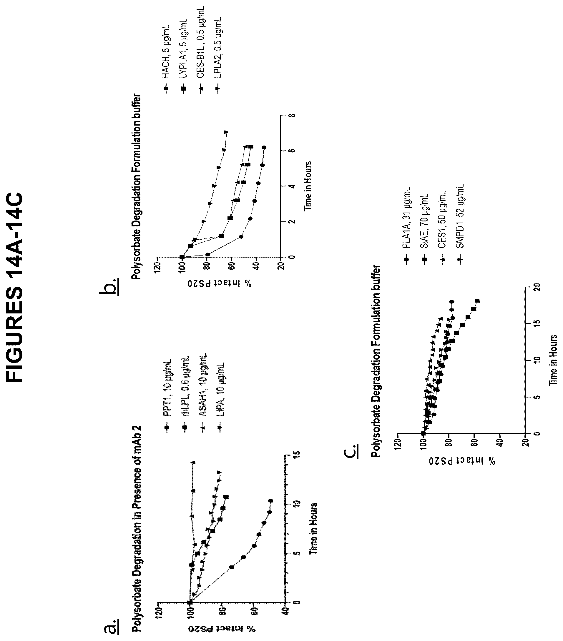 Patent US12098365 Figure 14 – Modified mammalian cells