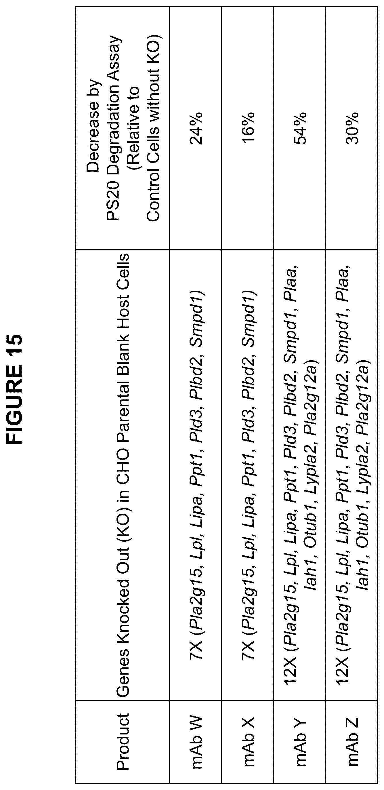 Patent US12098365 Figure 15 – Modified mammalian cells
