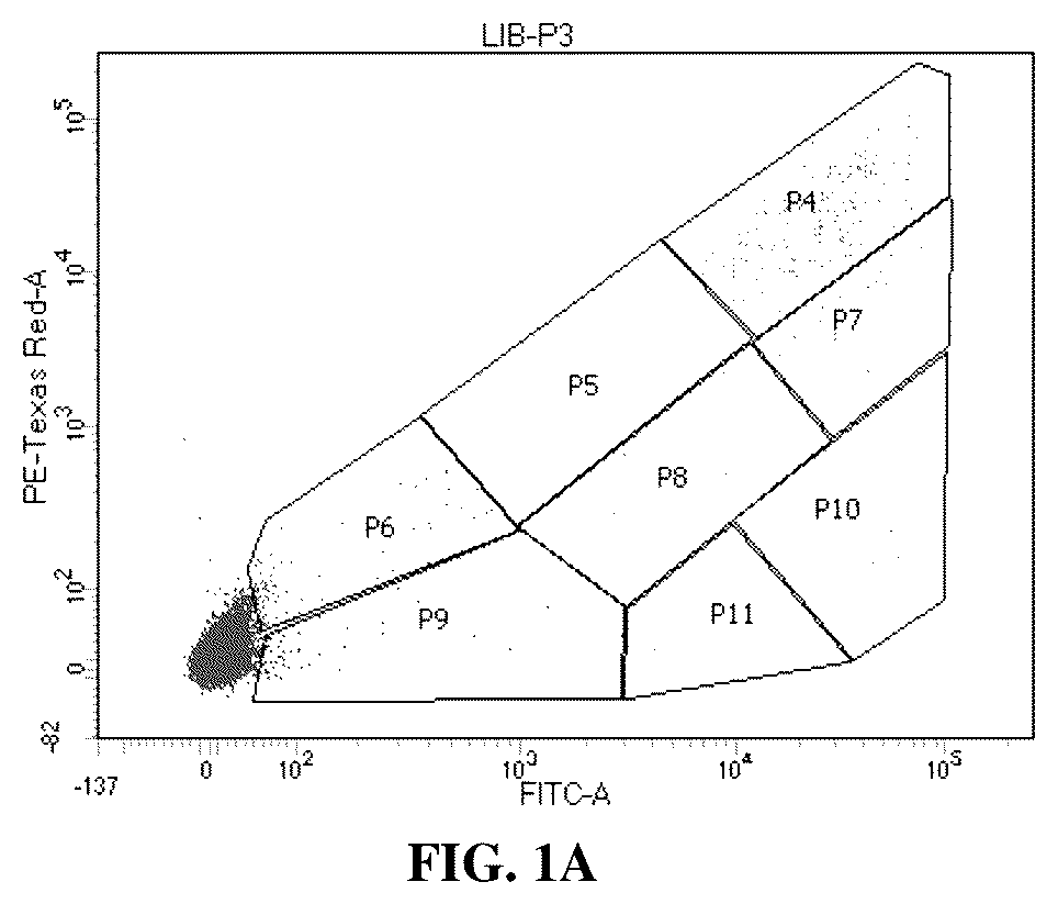 Patent US12098366 Figure 1 – Mutant subgenomic promoter library and uses thereof