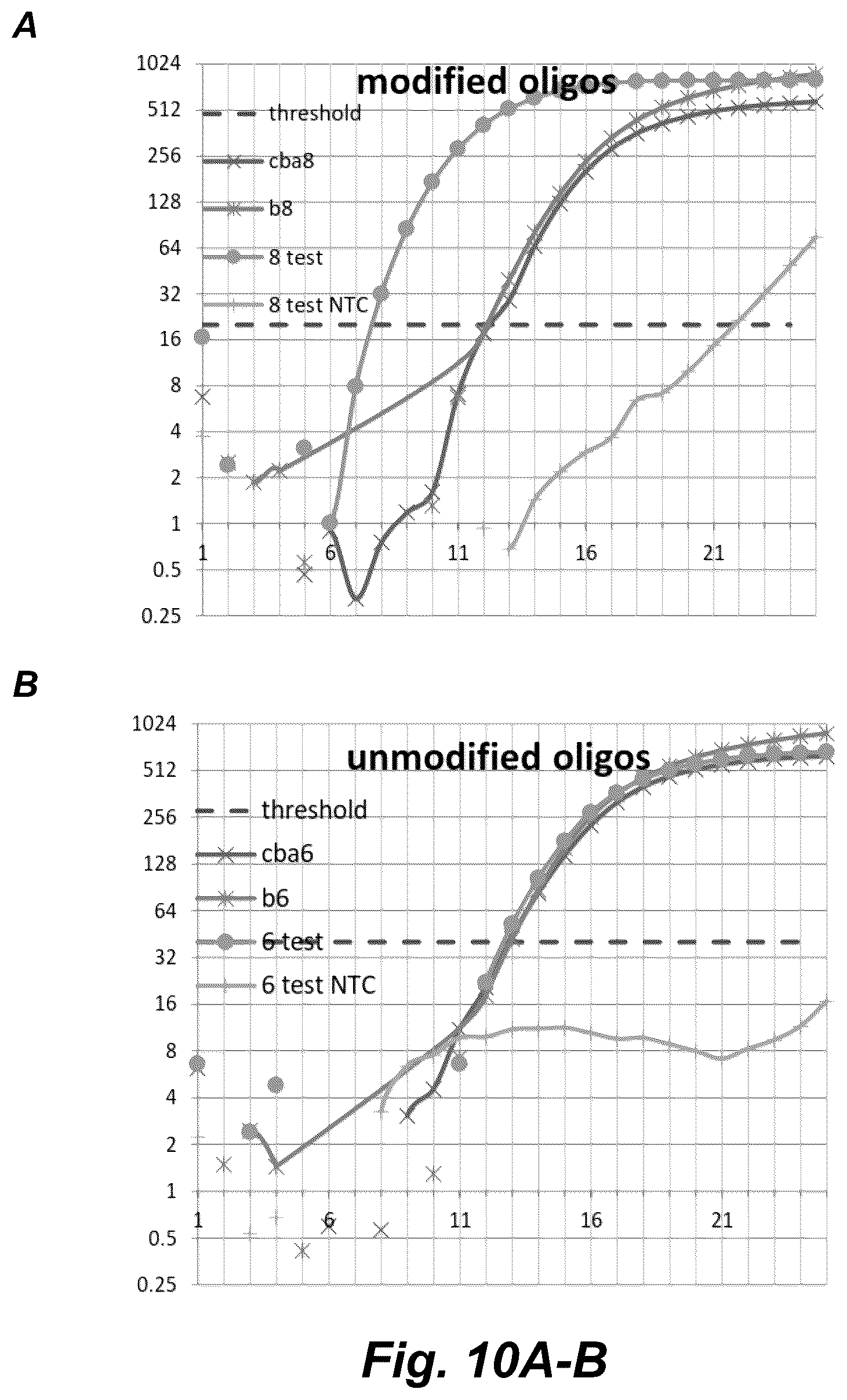 Patent US12098368 Figure 9 – Exponential base-3 and greater nucleic acid amplification with reduced amplification time