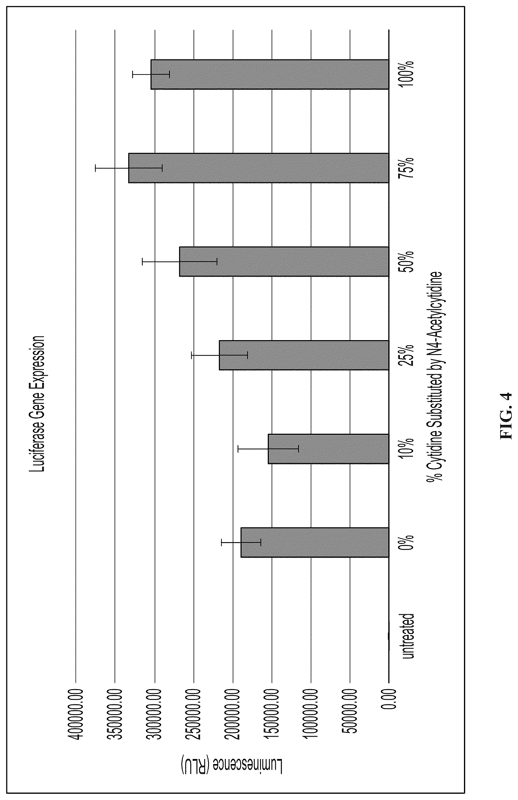 Patent US12098369 Figure 4 – Modified ribonucleic acids and uses thereof