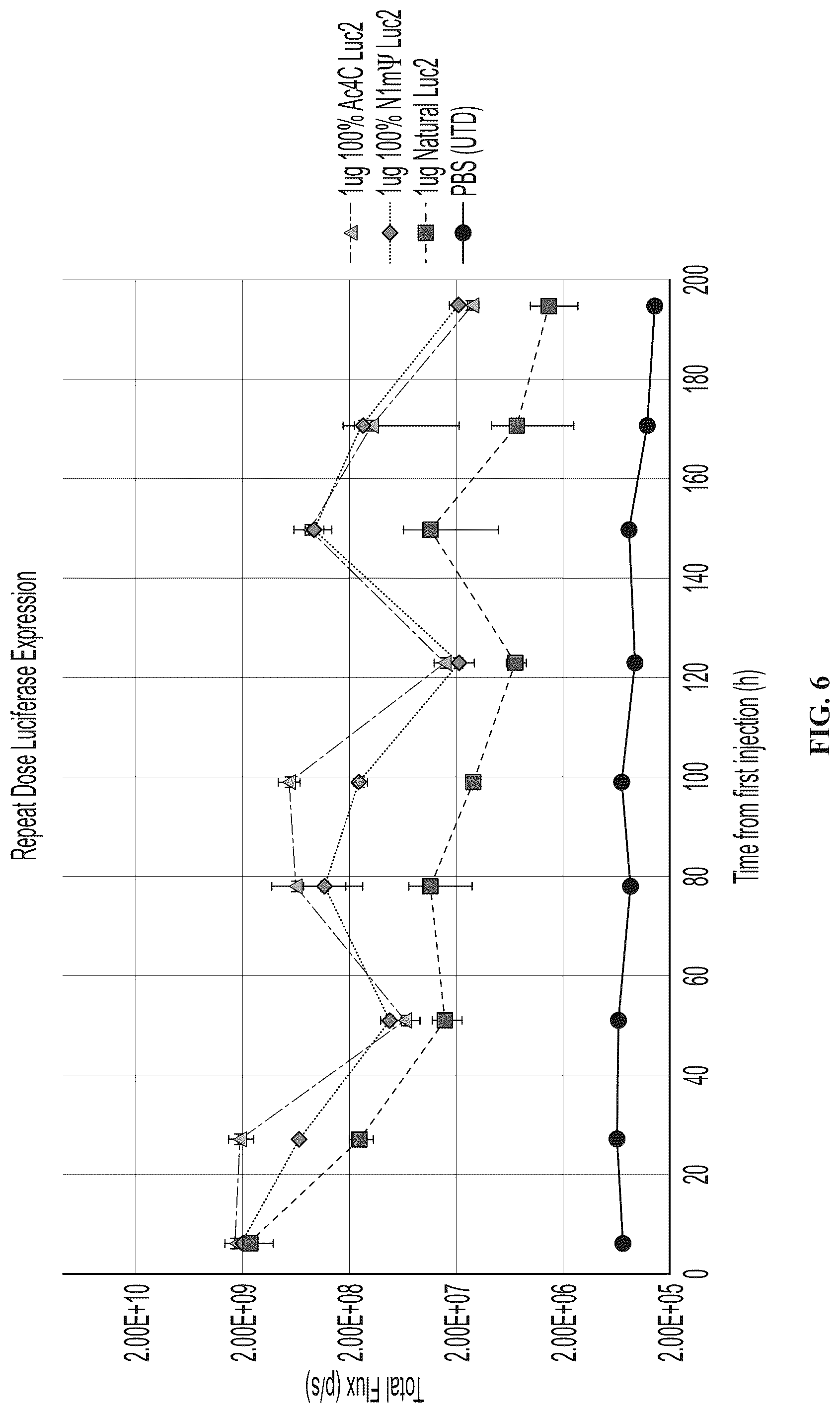 Patent US12098369 Figure 6 – Modified ribonucleic acids and uses thereof