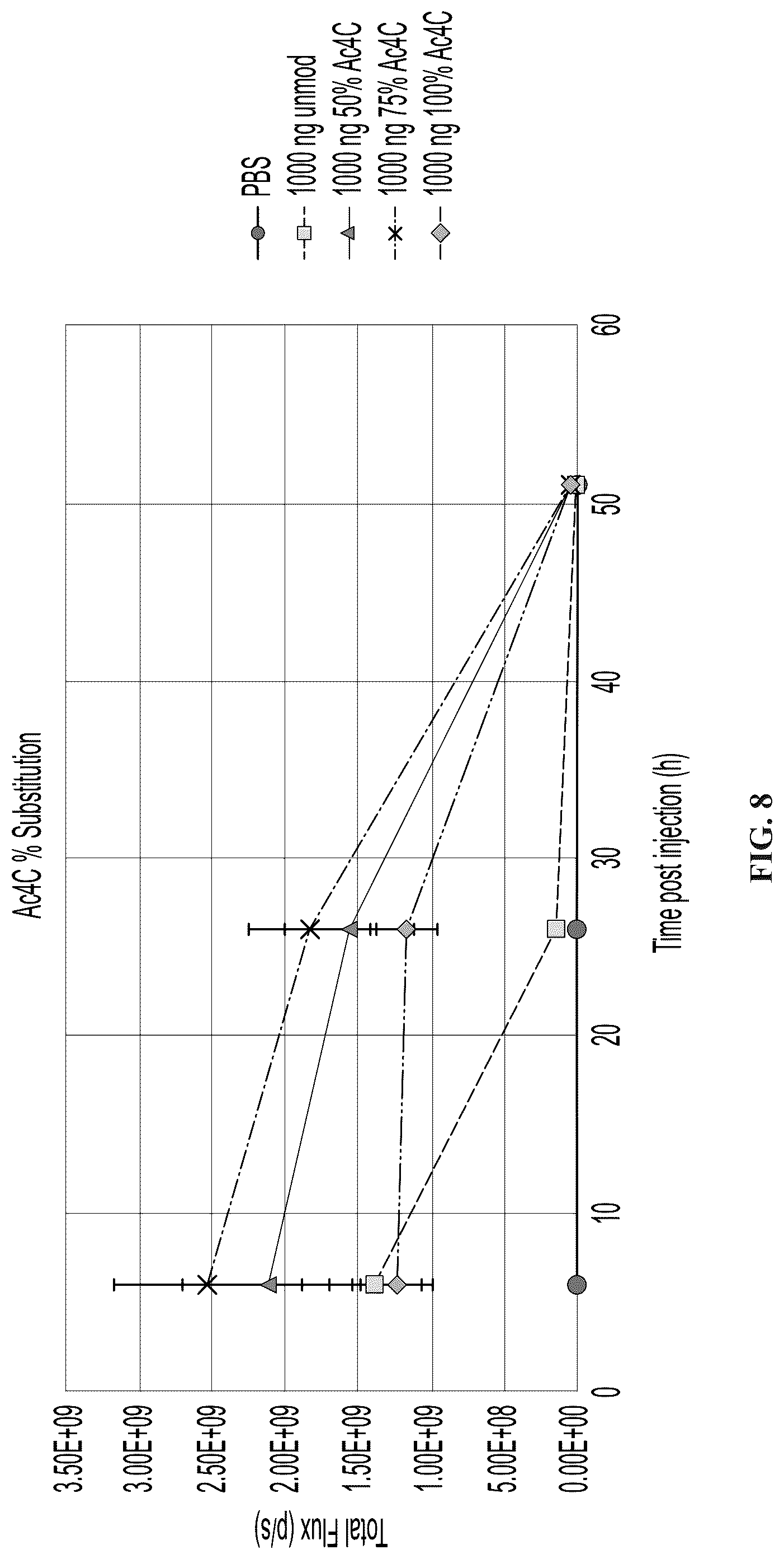 Patent US12098369 Figure 8 – Modified ribonucleic acids and uses thereof