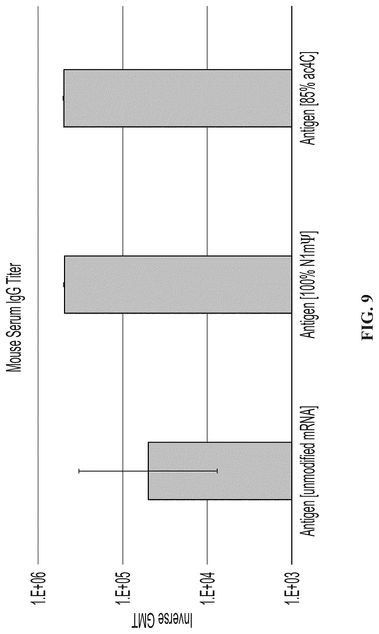 Patent US12098369 Figure 9 – Modified ribonucleic acids and uses thereof