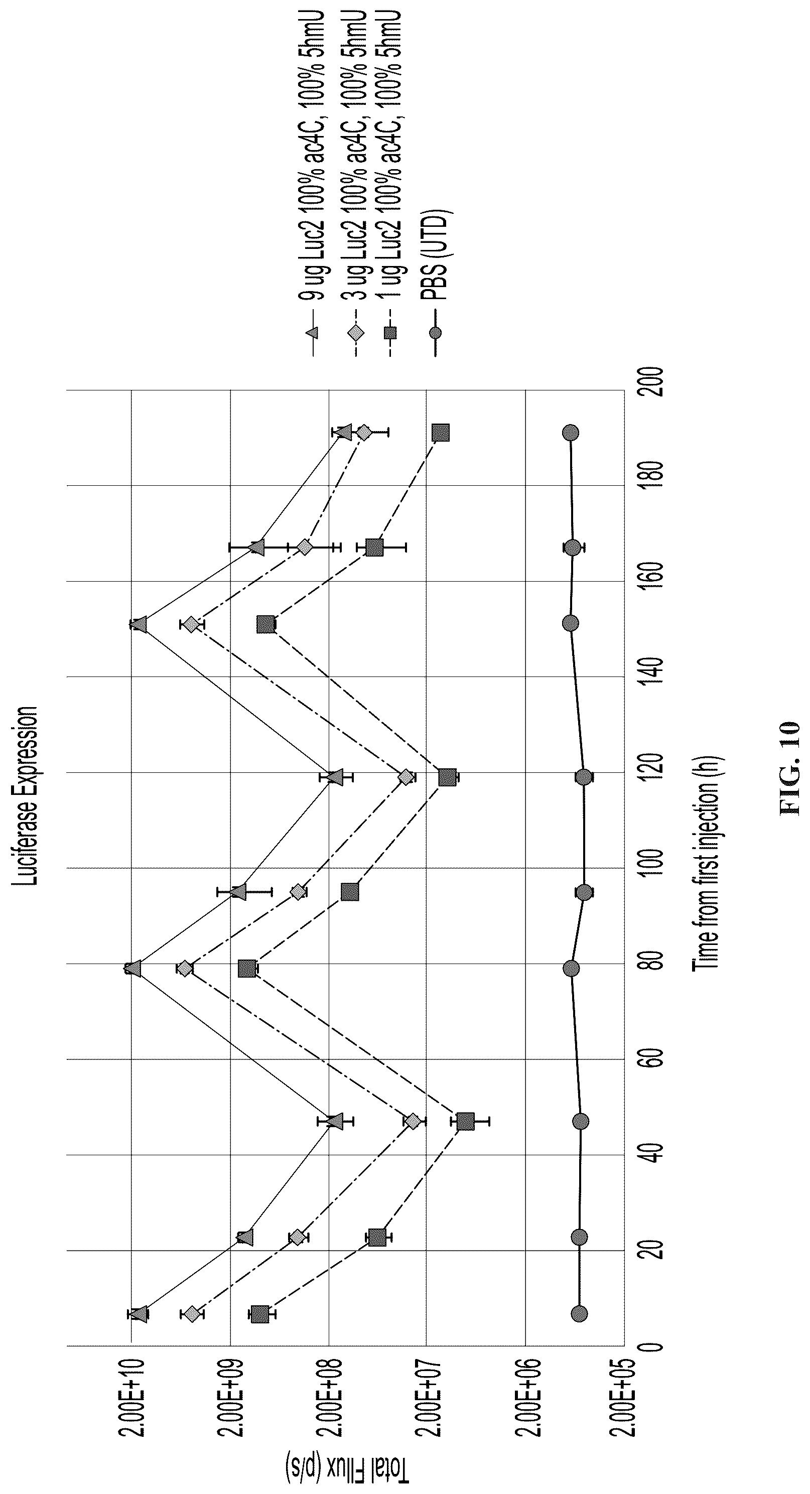 Patent US12098369 Figure 10 – Modified ribonucleic acids and uses thereof