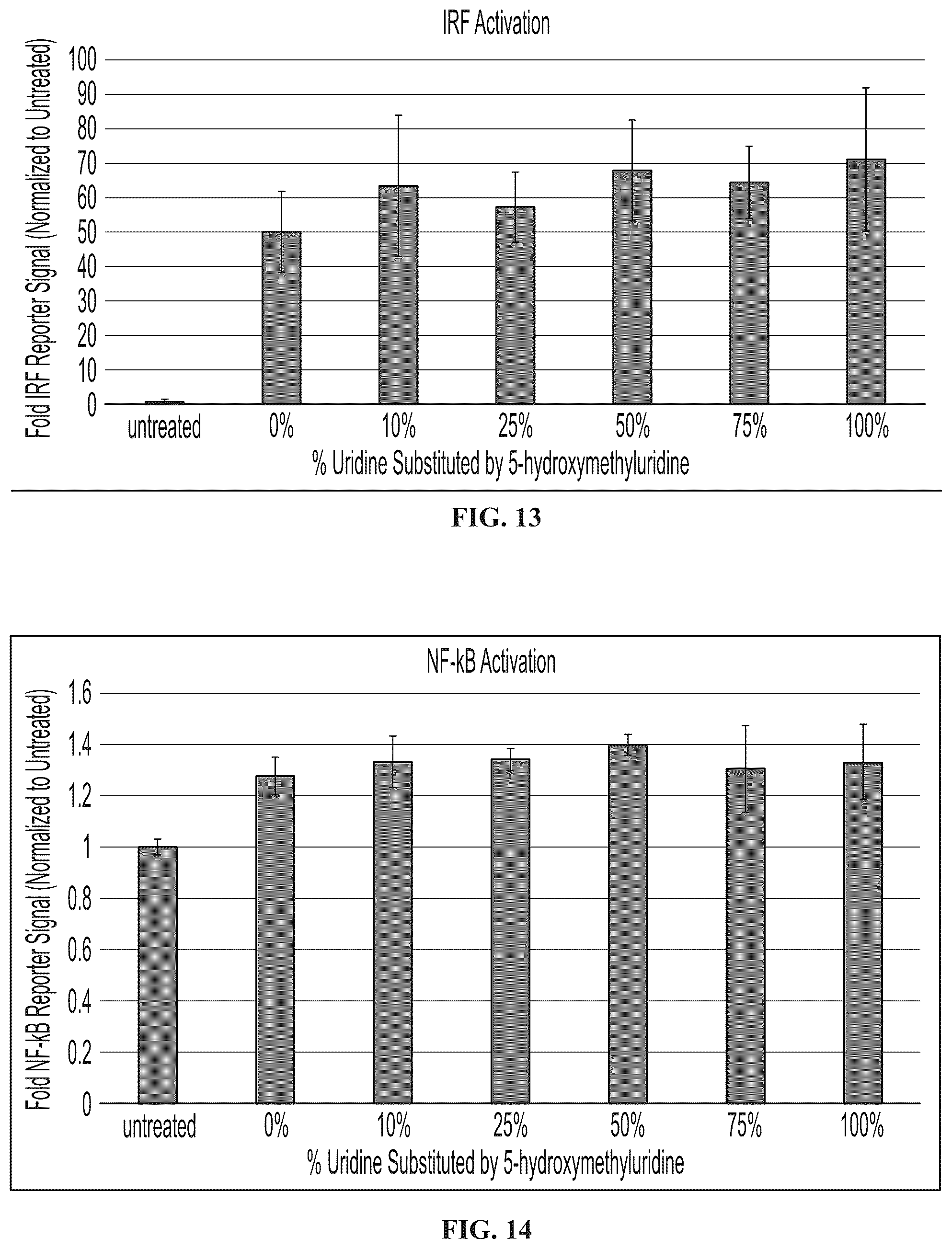 Patent US12098369 Figure 13 – Modified ribonucleic acids and uses thereof