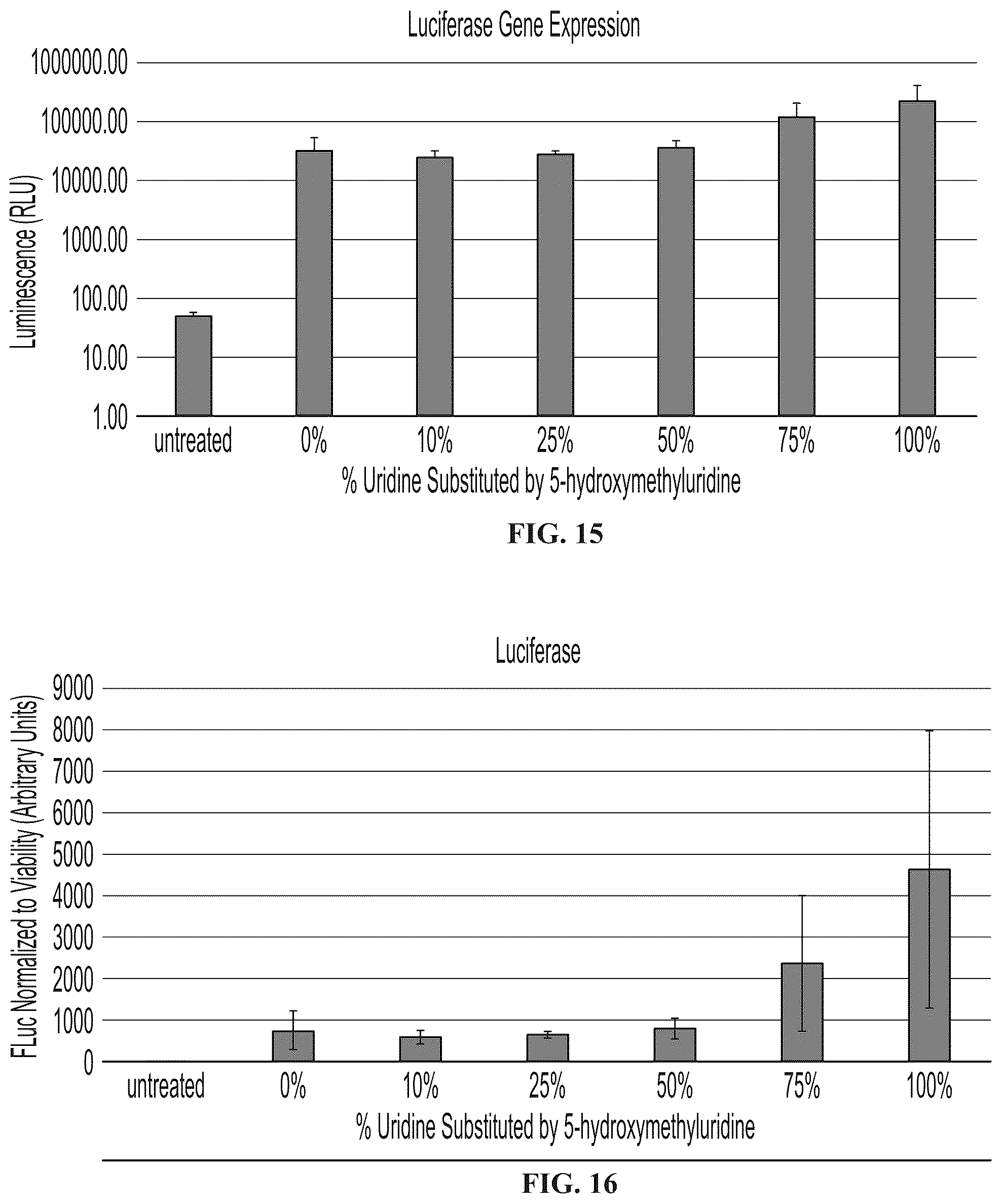 Patent US12098369 Figure 14 – Modified ribonucleic acids and uses thereof