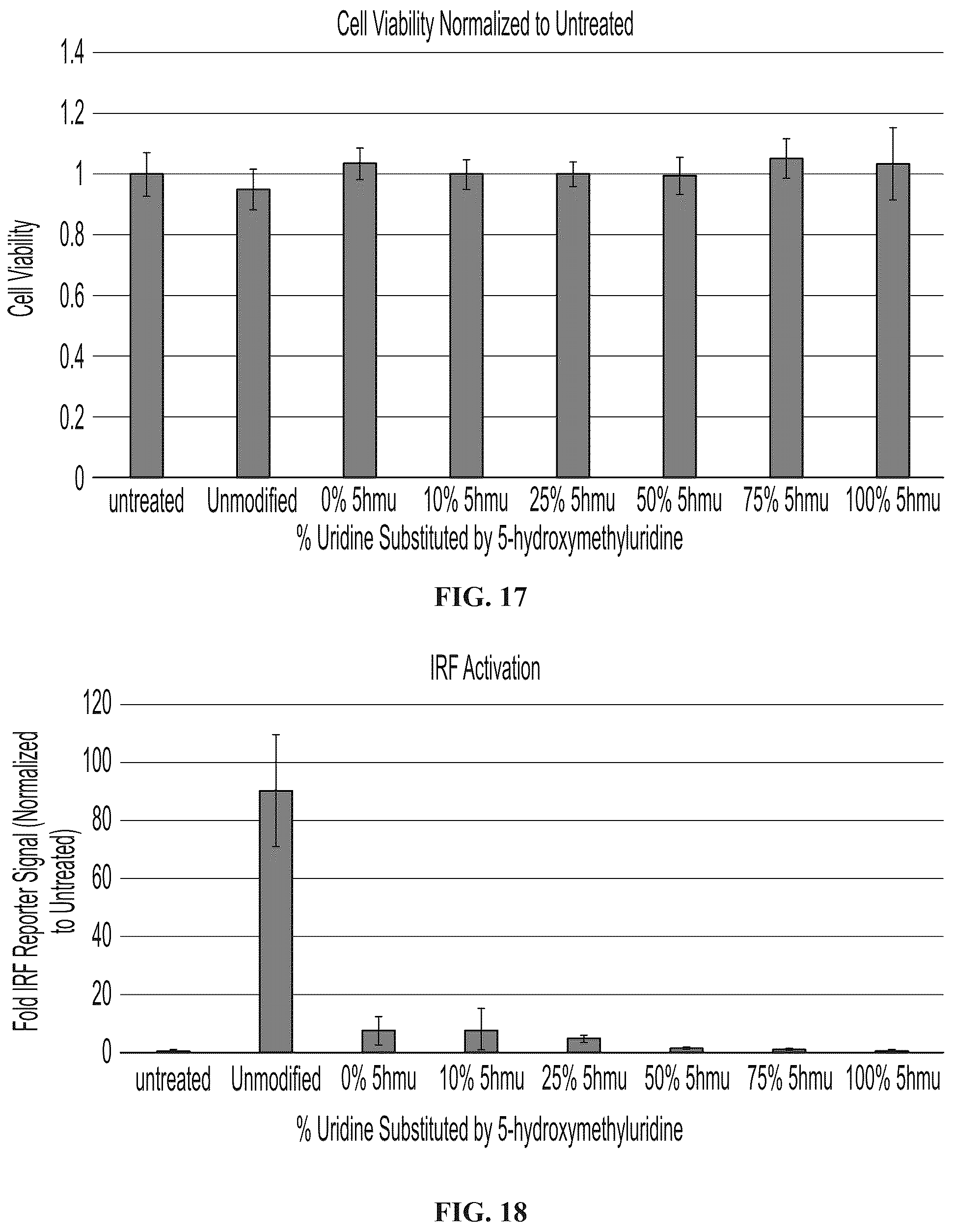 Patent US12098369 Figure 15 – Modified ribonucleic acids and uses thereof