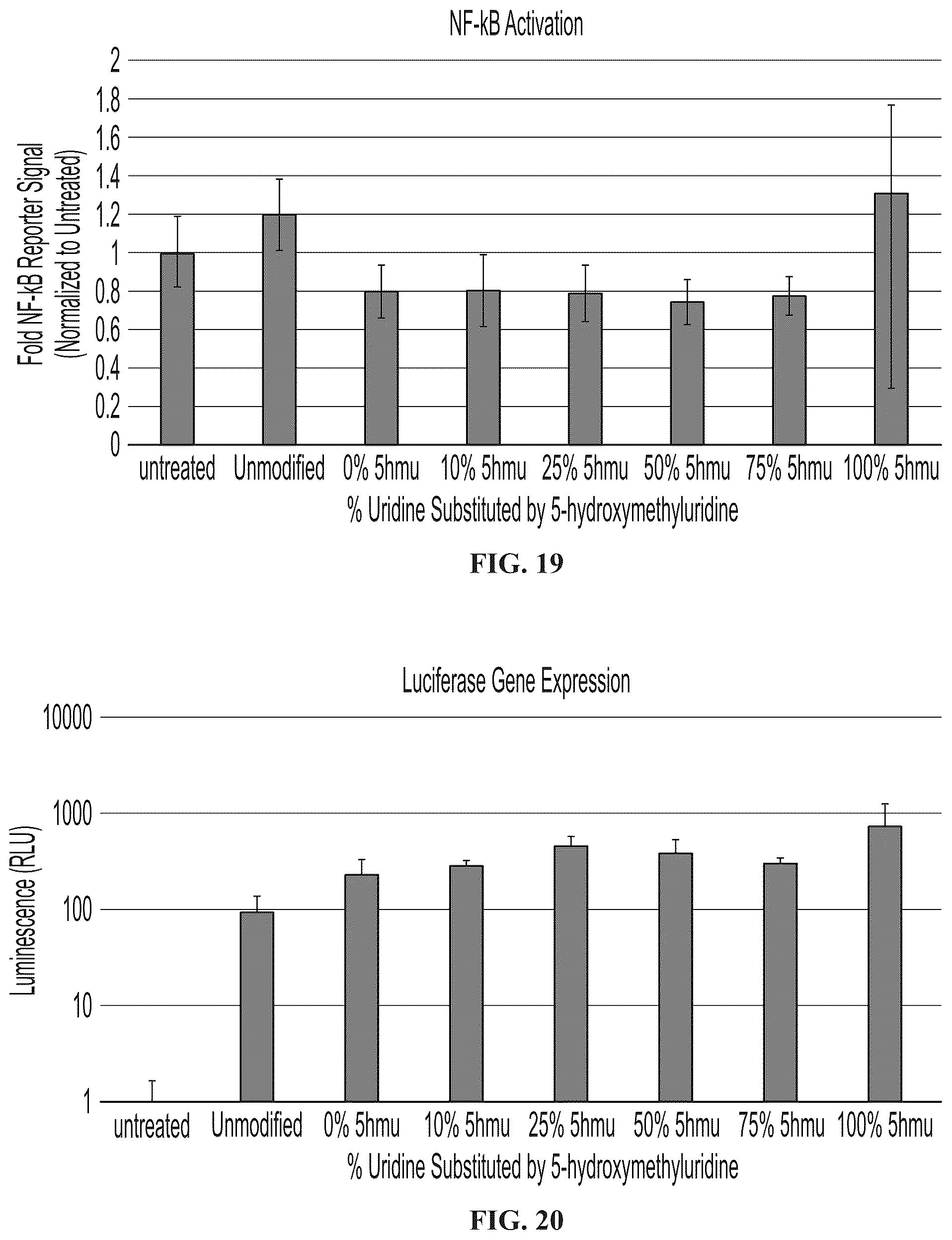 Patent US12098369 Figure 16 – Modified ribonucleic acids and uses thereof