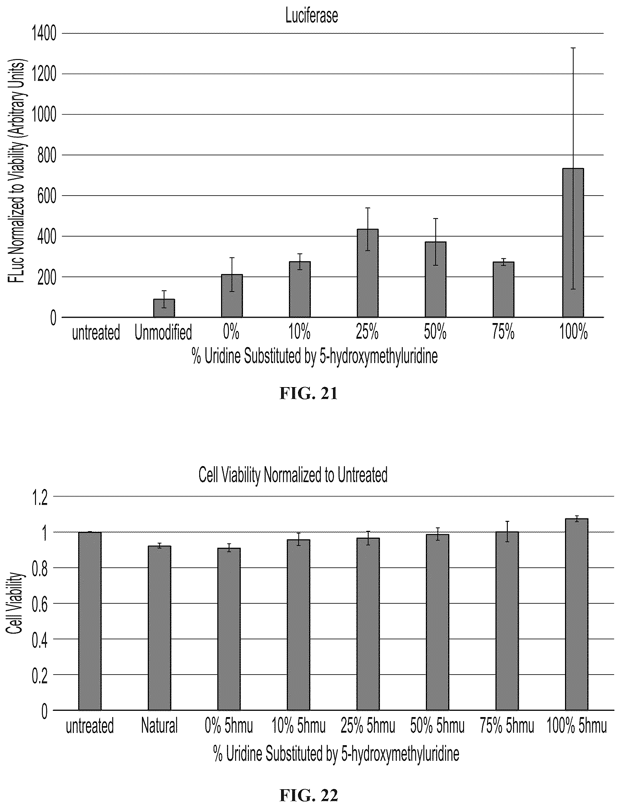 Patent US12098369 Figure 17 – Modified ribonucleic acids and uses thereof