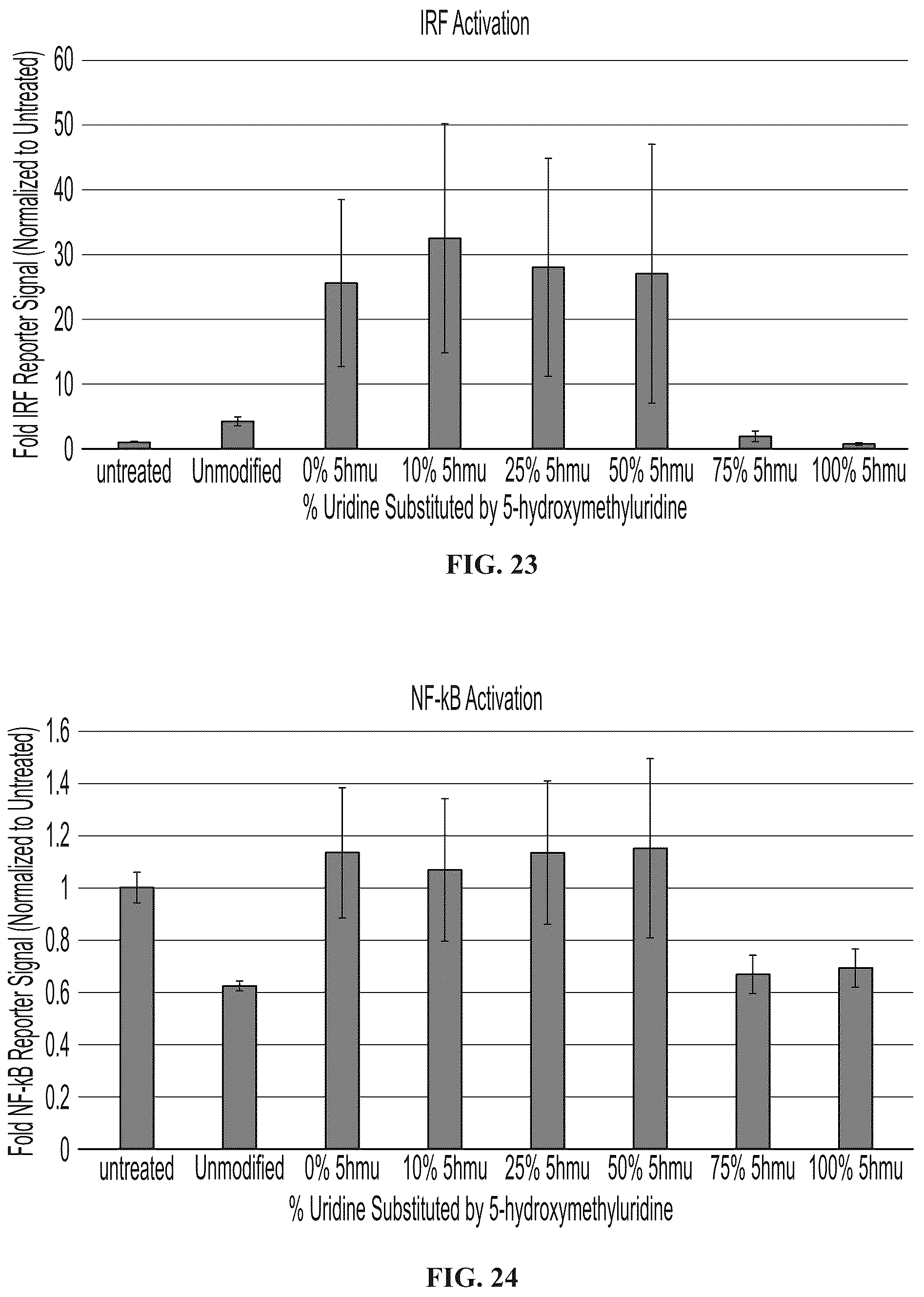 Patent US12098369 Figure 18 – Modified ribonucleic acids and uses thereof