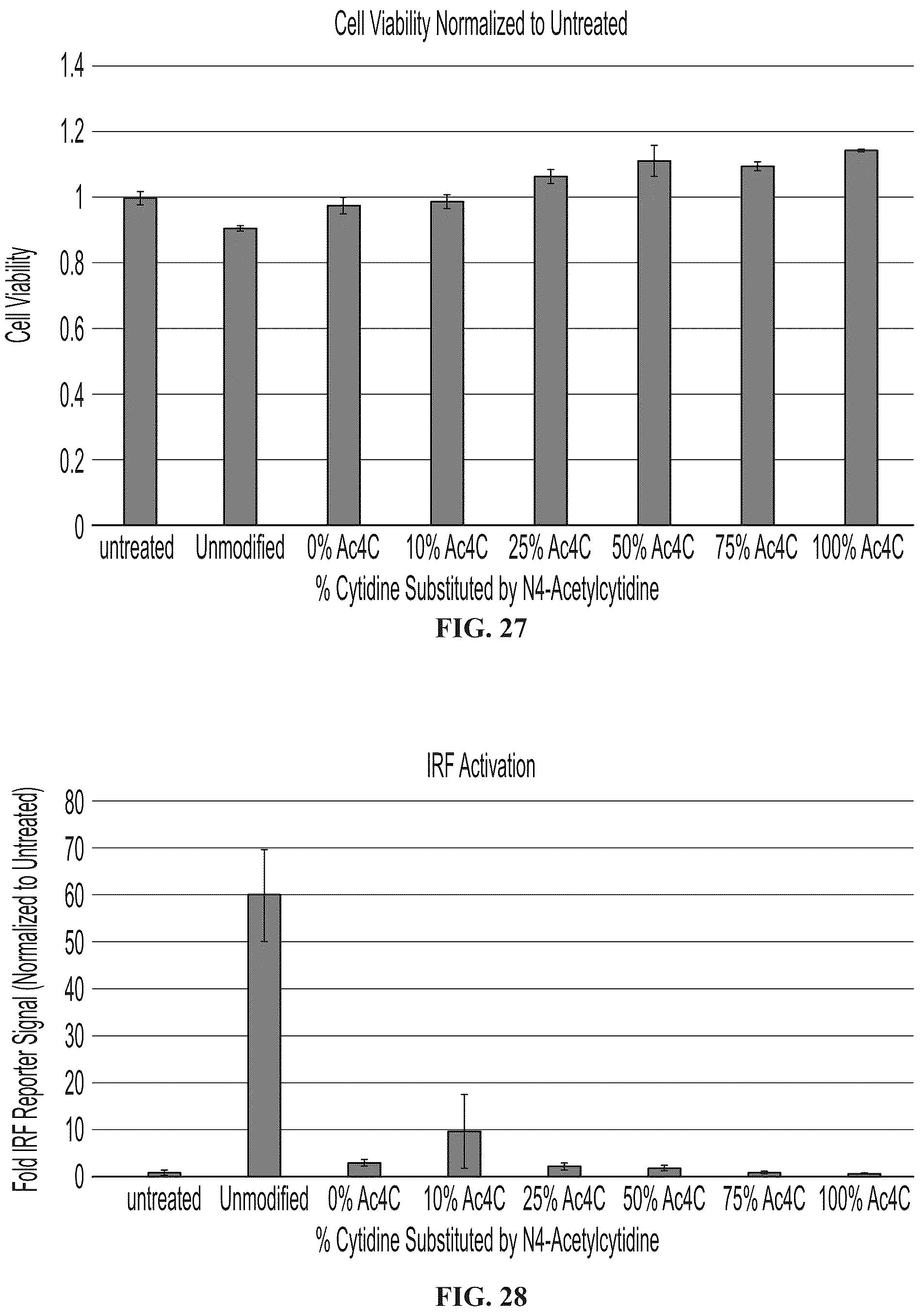 Patent US12098369 Figure 20 – Modified ribonucleic acids and uses thereof