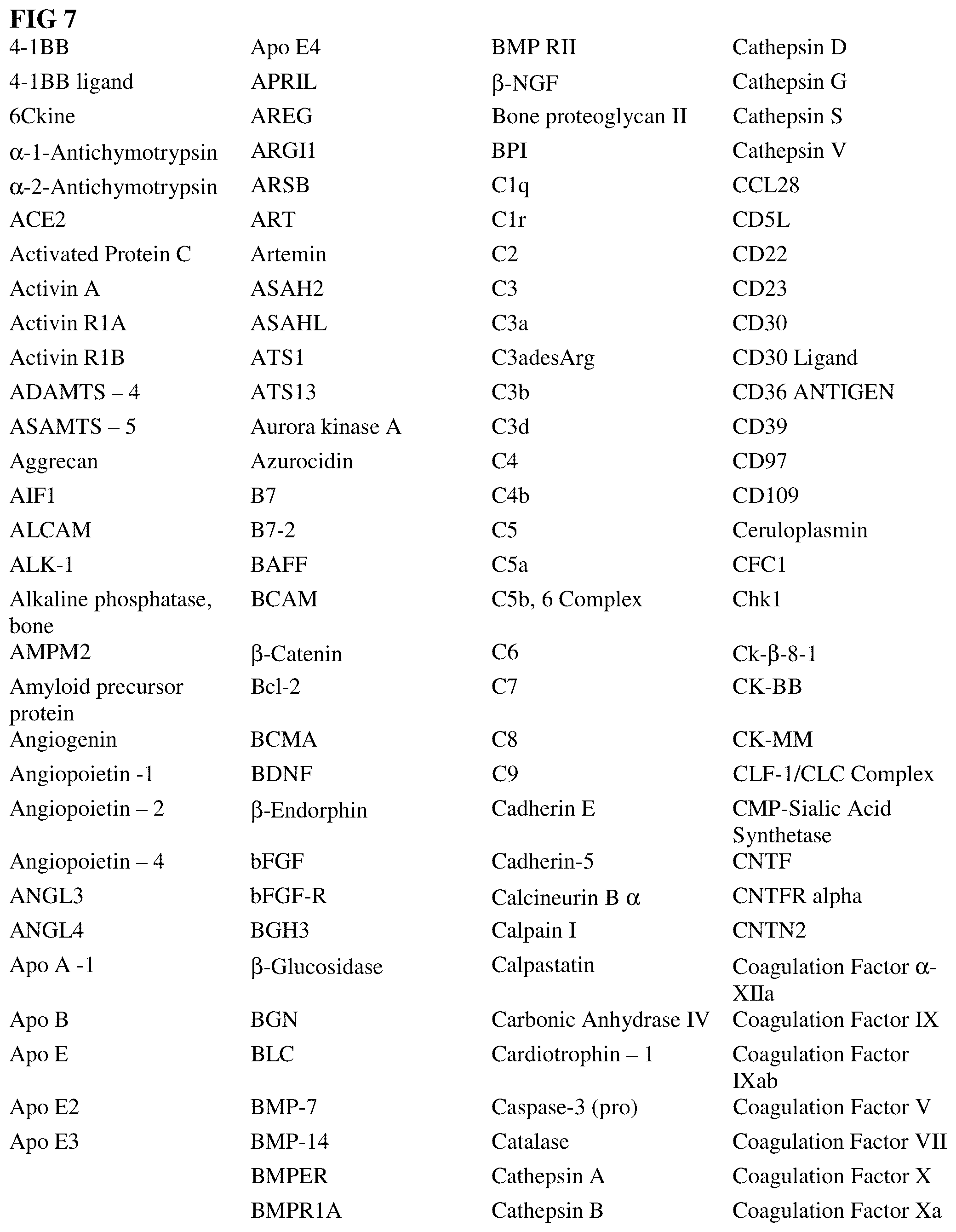 Patent US12098370 Figure 10 – Method for generating aptamers with improved off-rates