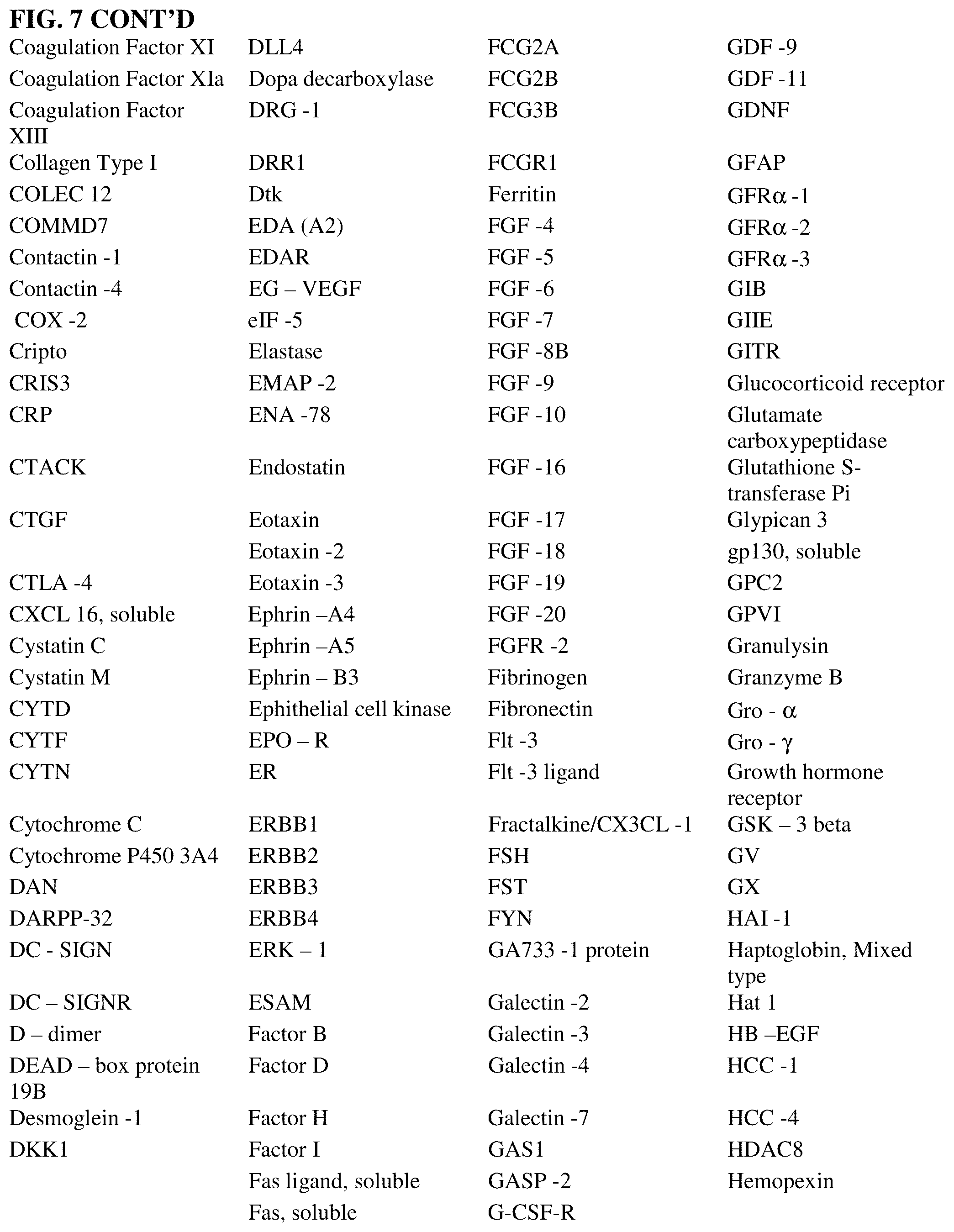 Patent US12098370 Figure 11 – Method for generating aptamers with improved off-rates