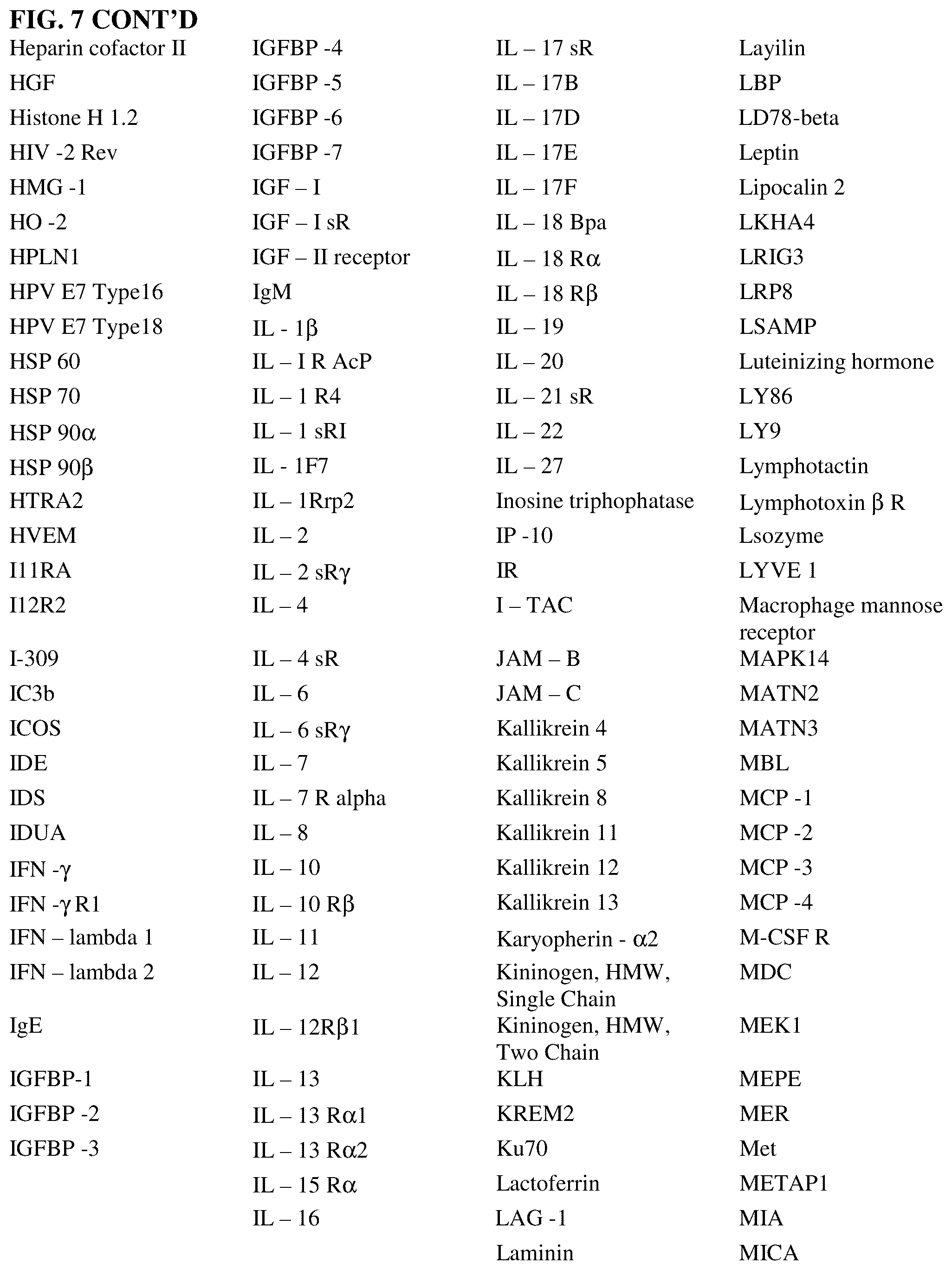 Patent US12098370 Figure 12 – Method for generating aptamers with improved off-rates