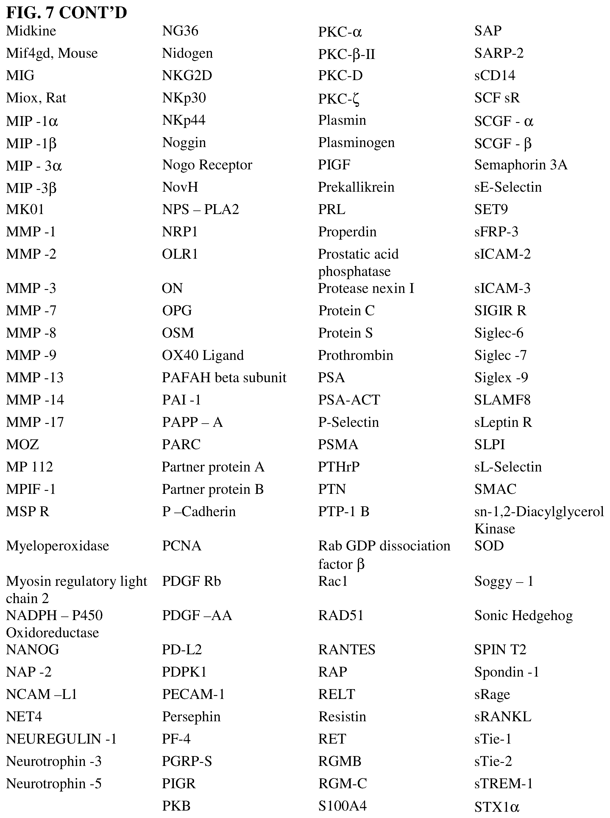 Patent US12098370 Figure 13 – Method for generating aptamers with improved off-rates