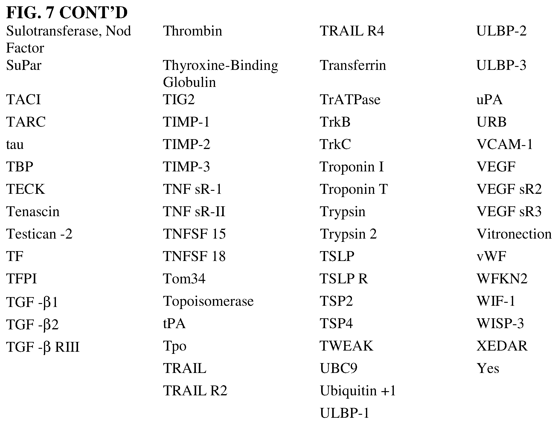Patent US12098370 Figure 14 – Method for generating aptamers with improved off-rates