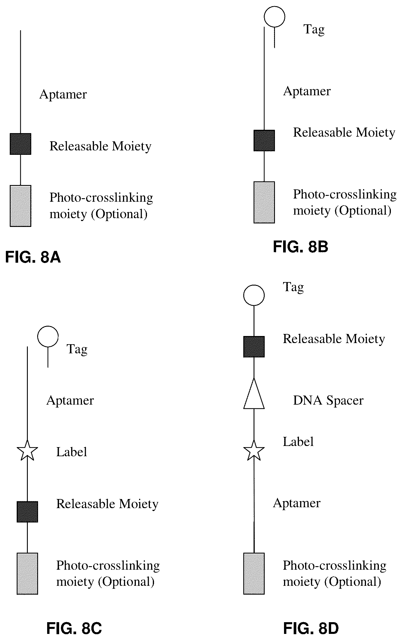 Patent US12098370 Figure 15 – Method for generating aptamers with improved off-rates
