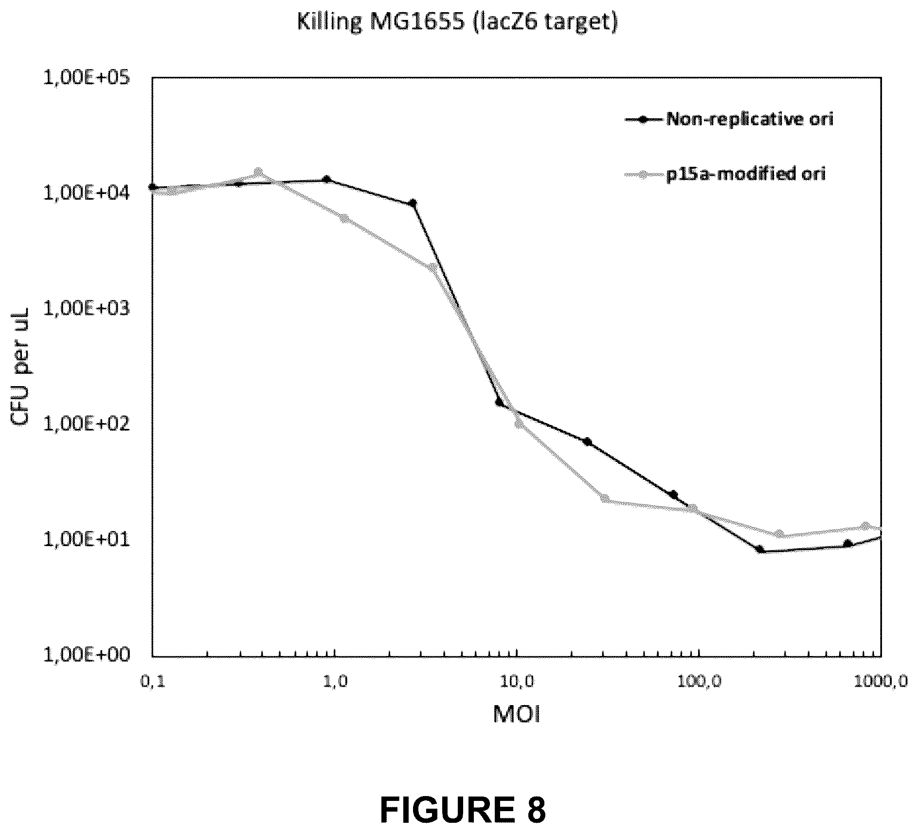 Patent US12098372 Figure 12 – Microbiome modulation of a host by delivery of DNA payloads with minimized spread