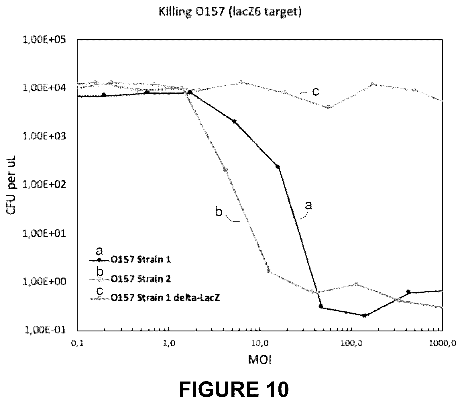 Patent US12098372 Figure 14 – Microbiome modulation of a host by delivery of DNA payloads with minimized spread
