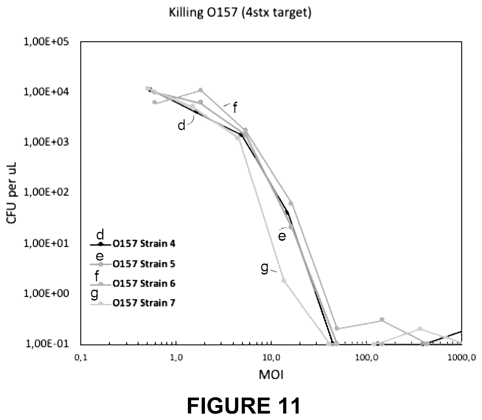 Patent US12098372 Figure 15 – Microbiome modulation of a host by delivery of DNA payloads with minimized spread