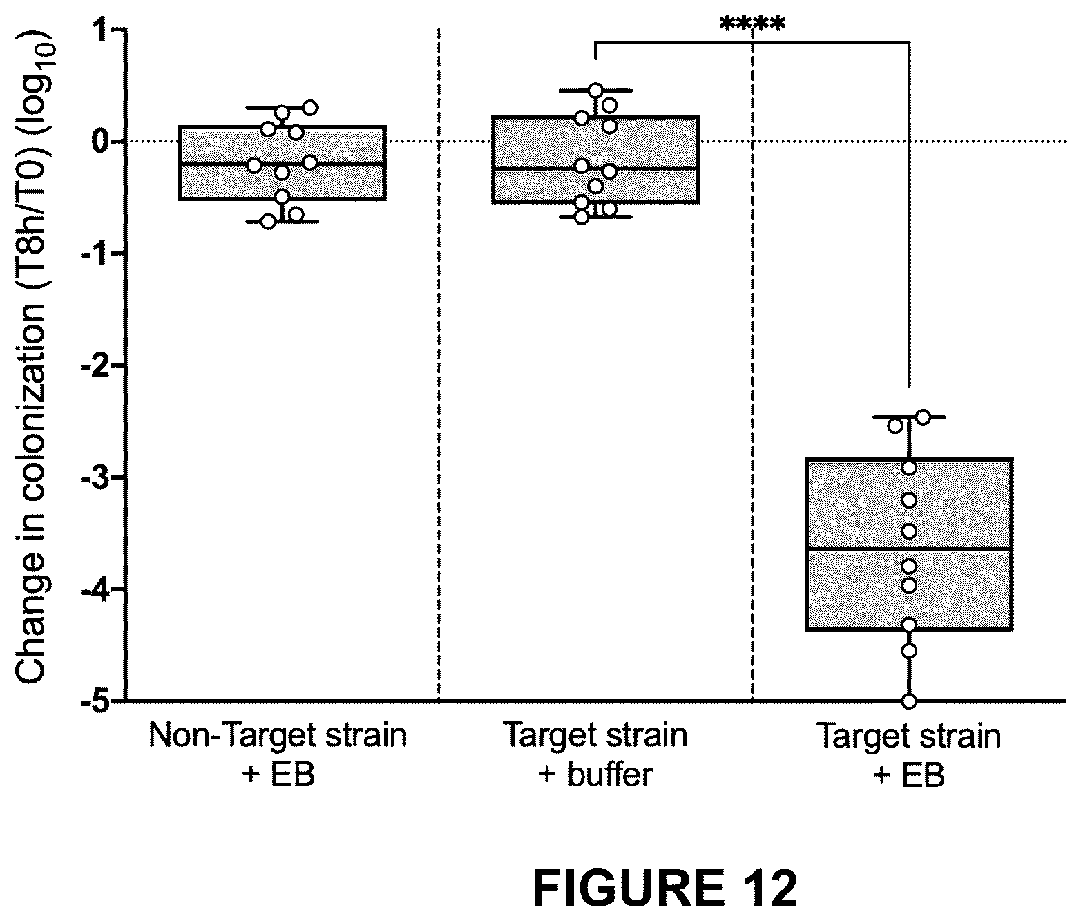 Patent US12098372 Figure 16 – Microbiome modulation of a host by delivery of DNA payloads with minimized spread