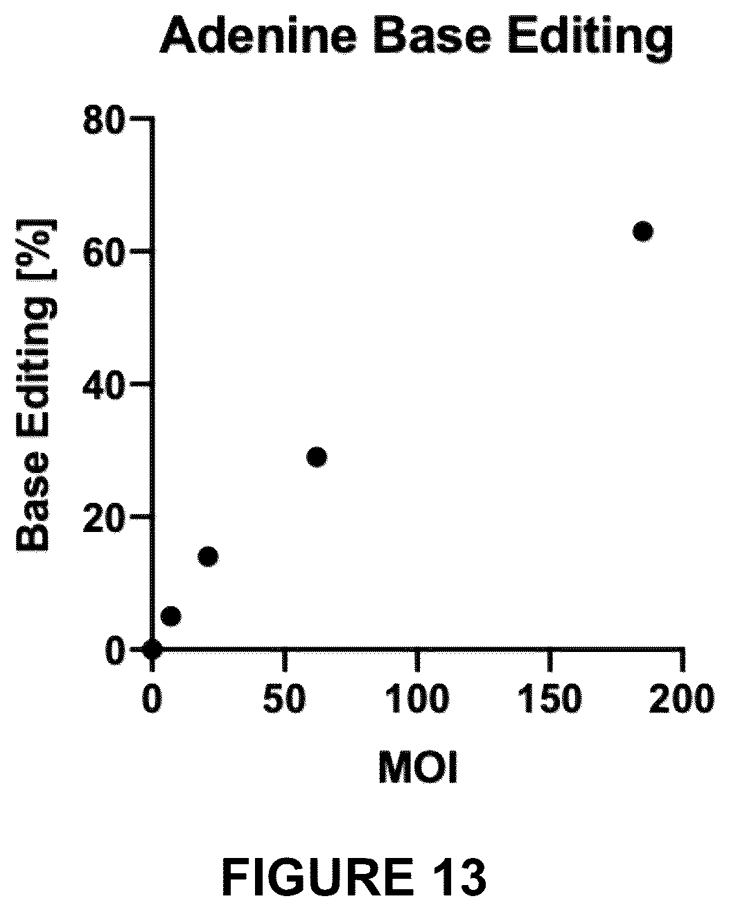 Patent US12098372 Figure 17 – Microbiome modulation of a host by delivery of DNA payloads with minimized spread