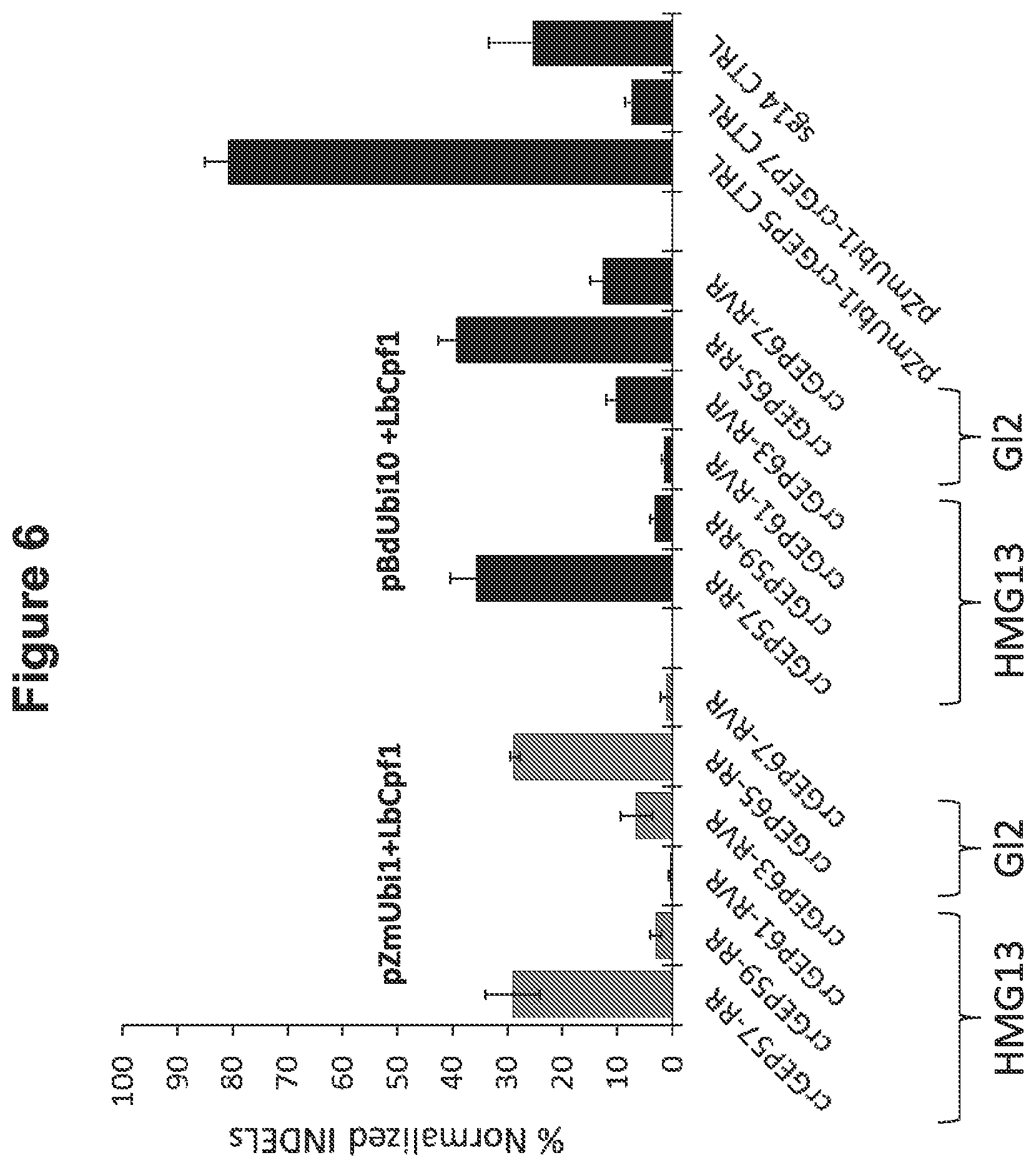 Patent US12098374 Figure 9 – Optimized plant CRISPR/CPF1 systems