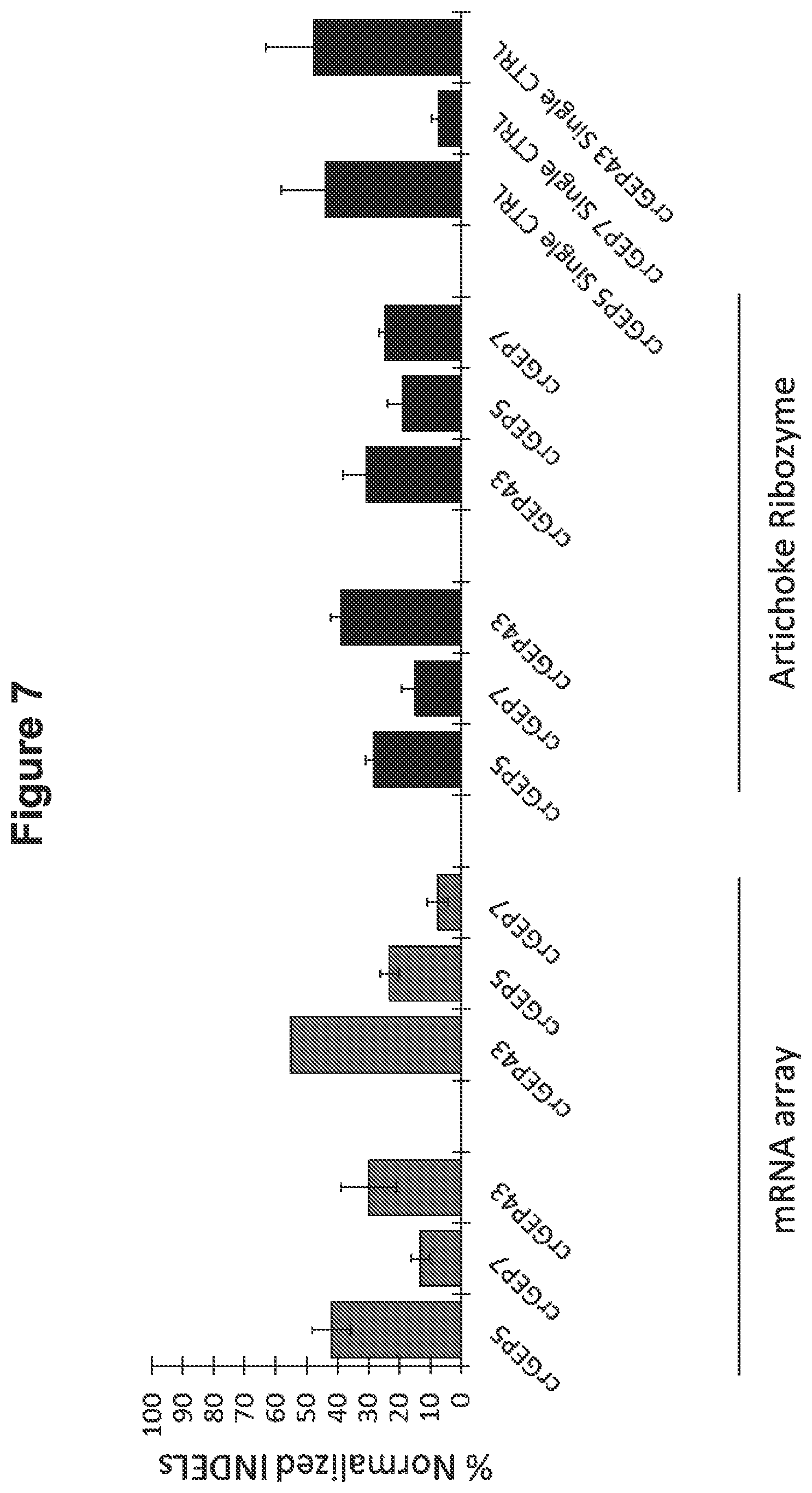 Patent US12098374 Figure 10 – Optimized plant CRISPR/CPF1 systems