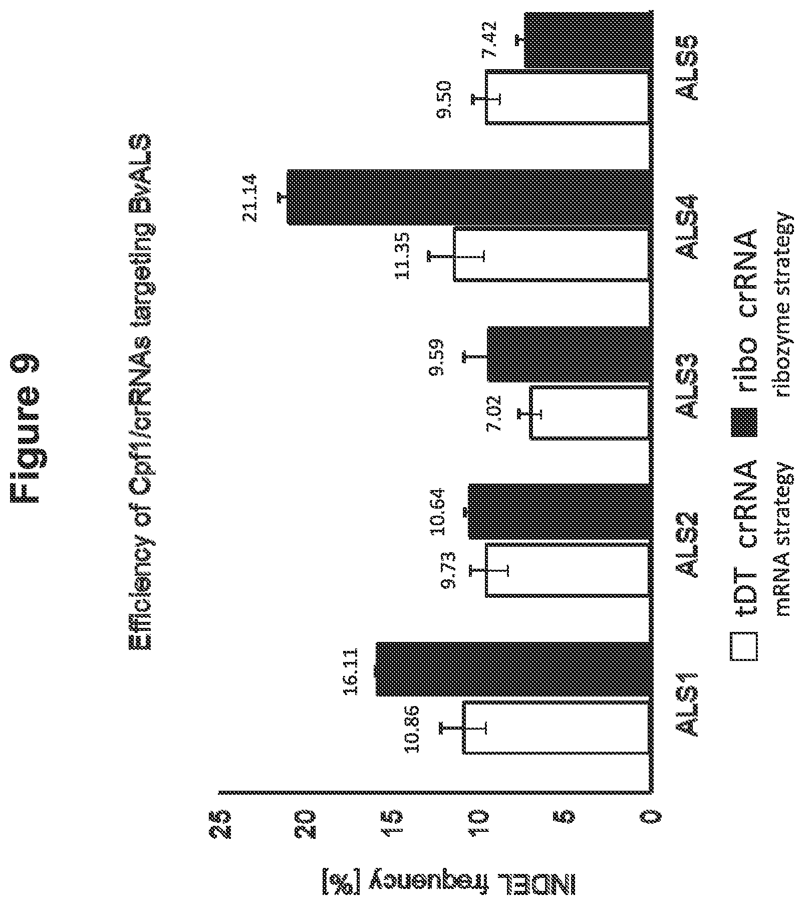 Patent US12098374 Figure 13 – Optimized plant CRISPR/CPF1 systems