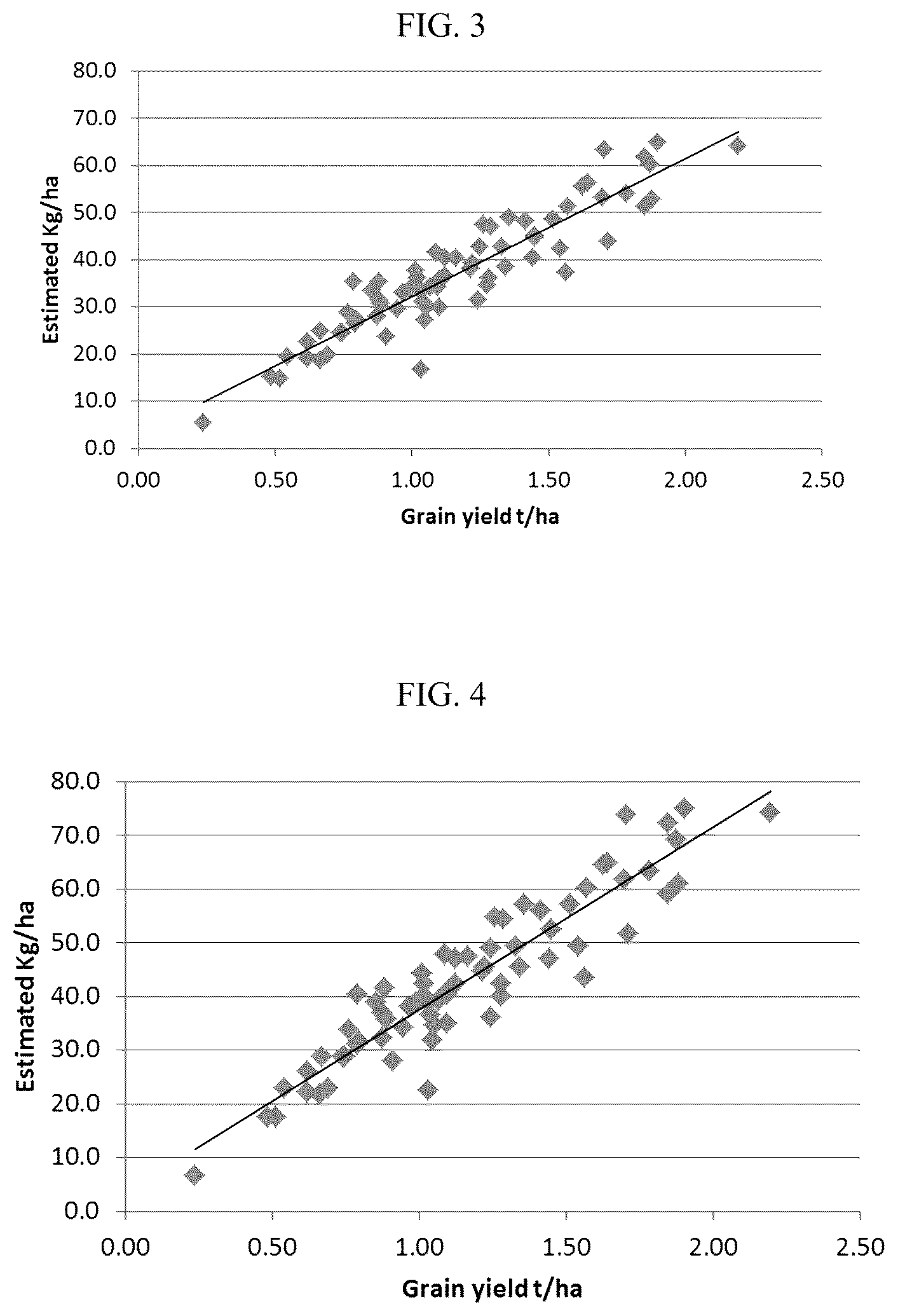 Patent US12098375 Figure 2 – Elite event canola NS-B50027-4