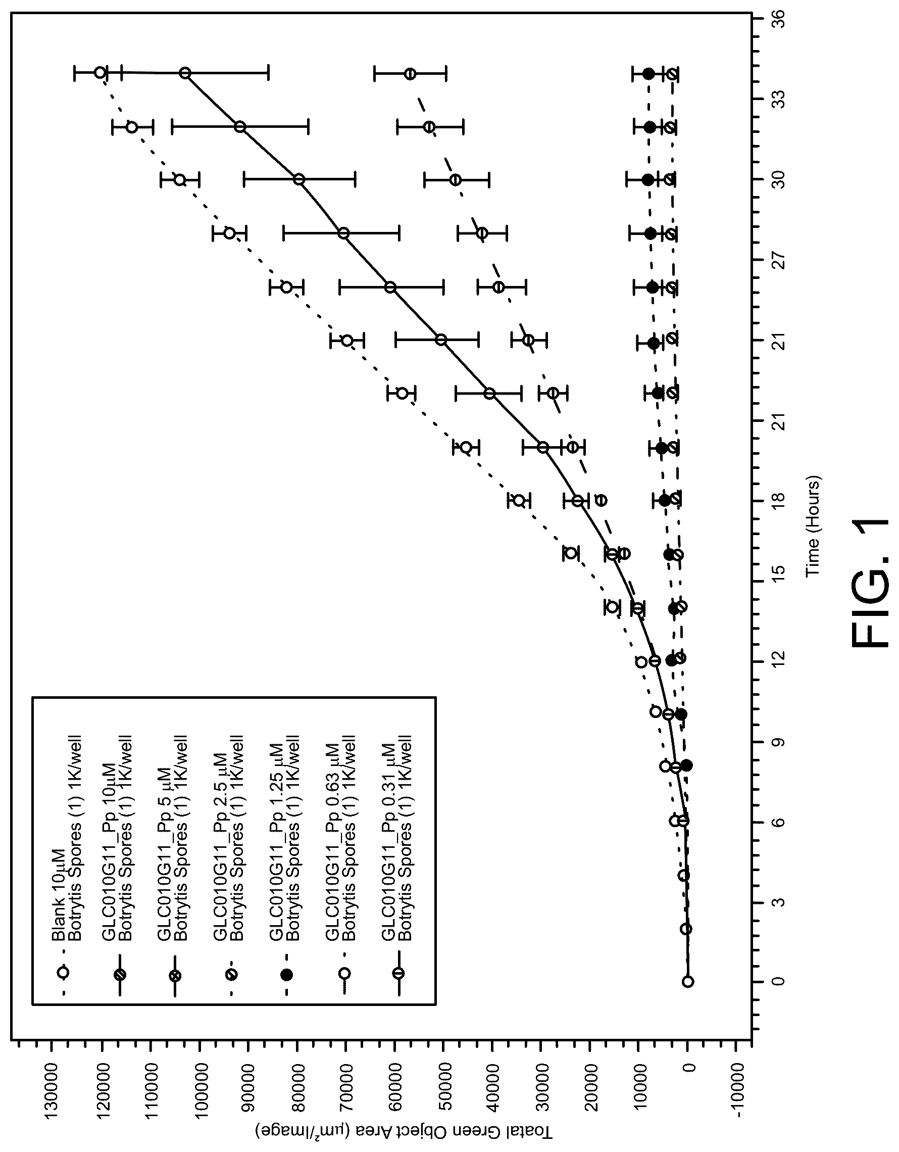 Patent US12098378 Figure 1 – Anti-fungal polypeptides