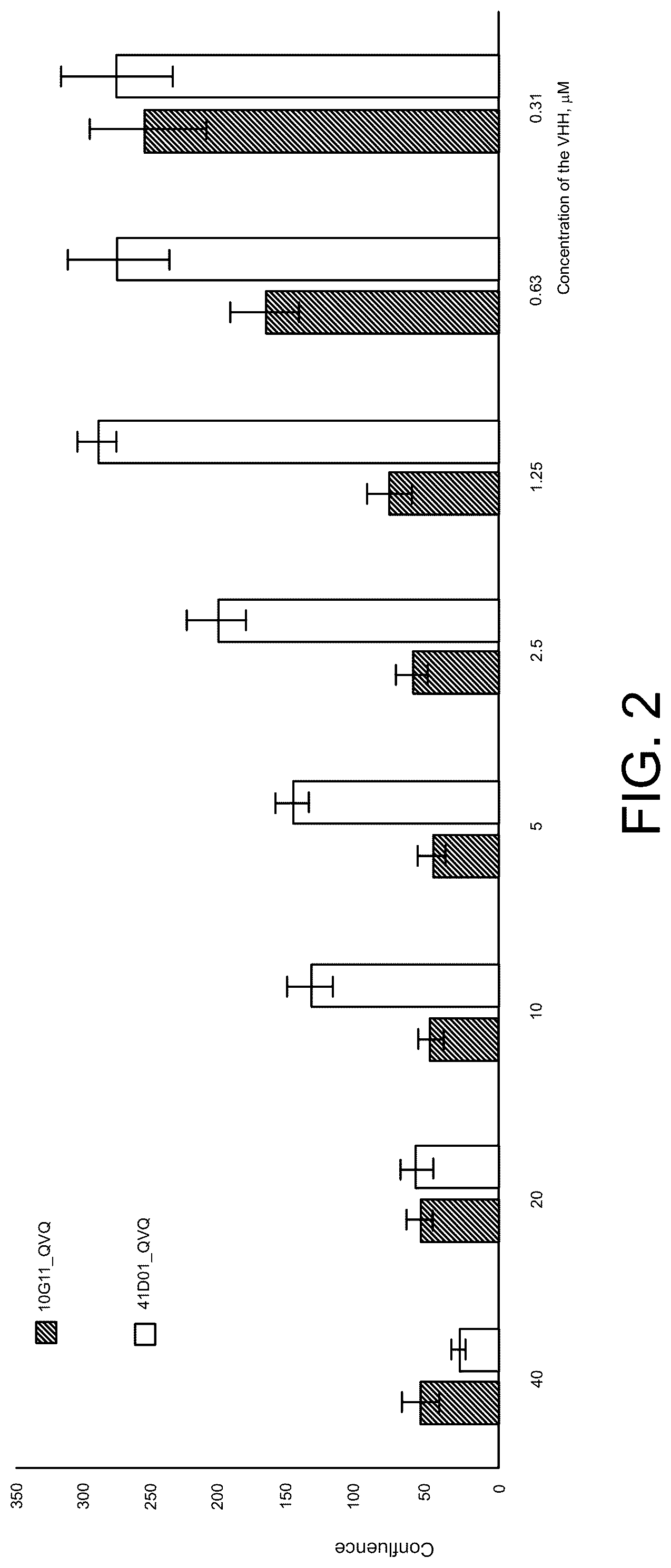 Patent US12098378 Figure 2 – Anti-fungal polypeptides