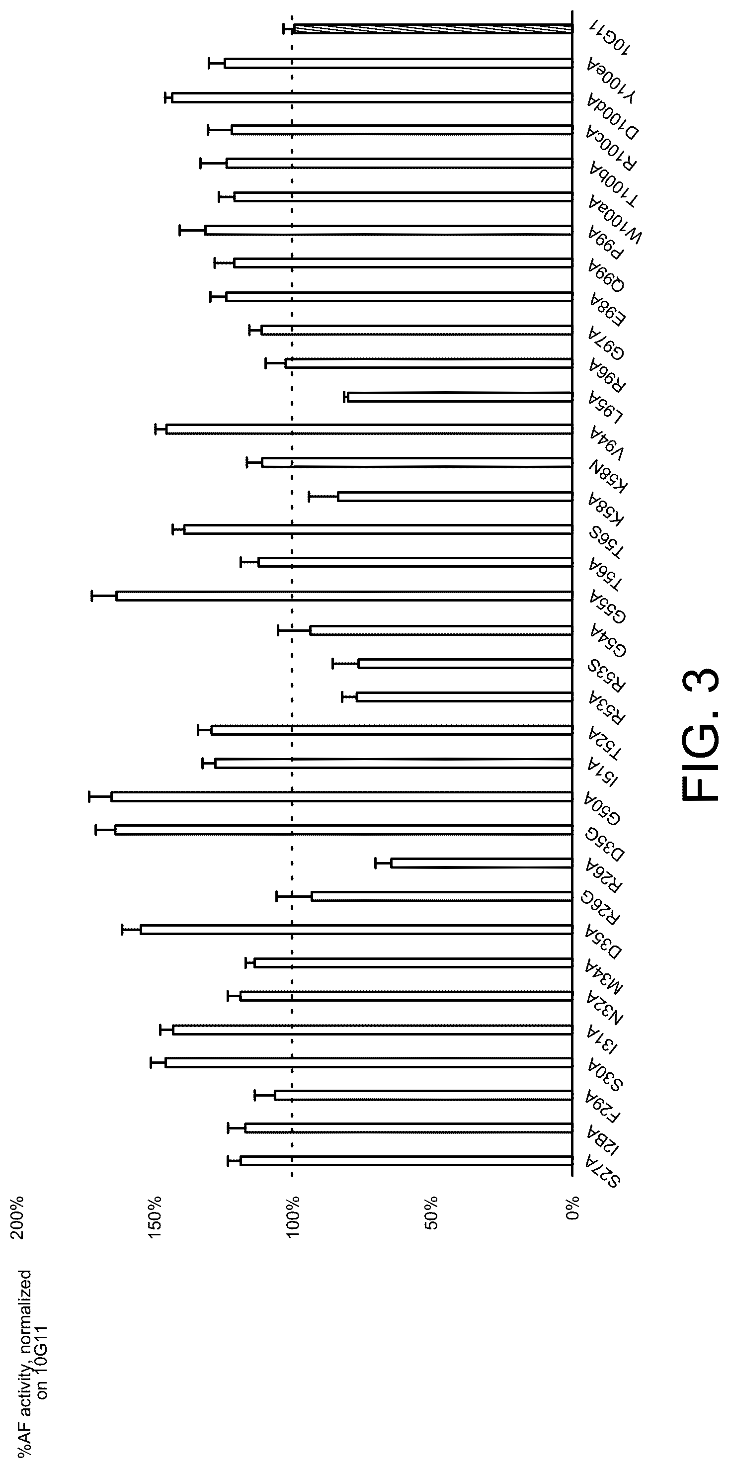 Patent US12098378 Figure 3 – Anti-fungal polypeptides