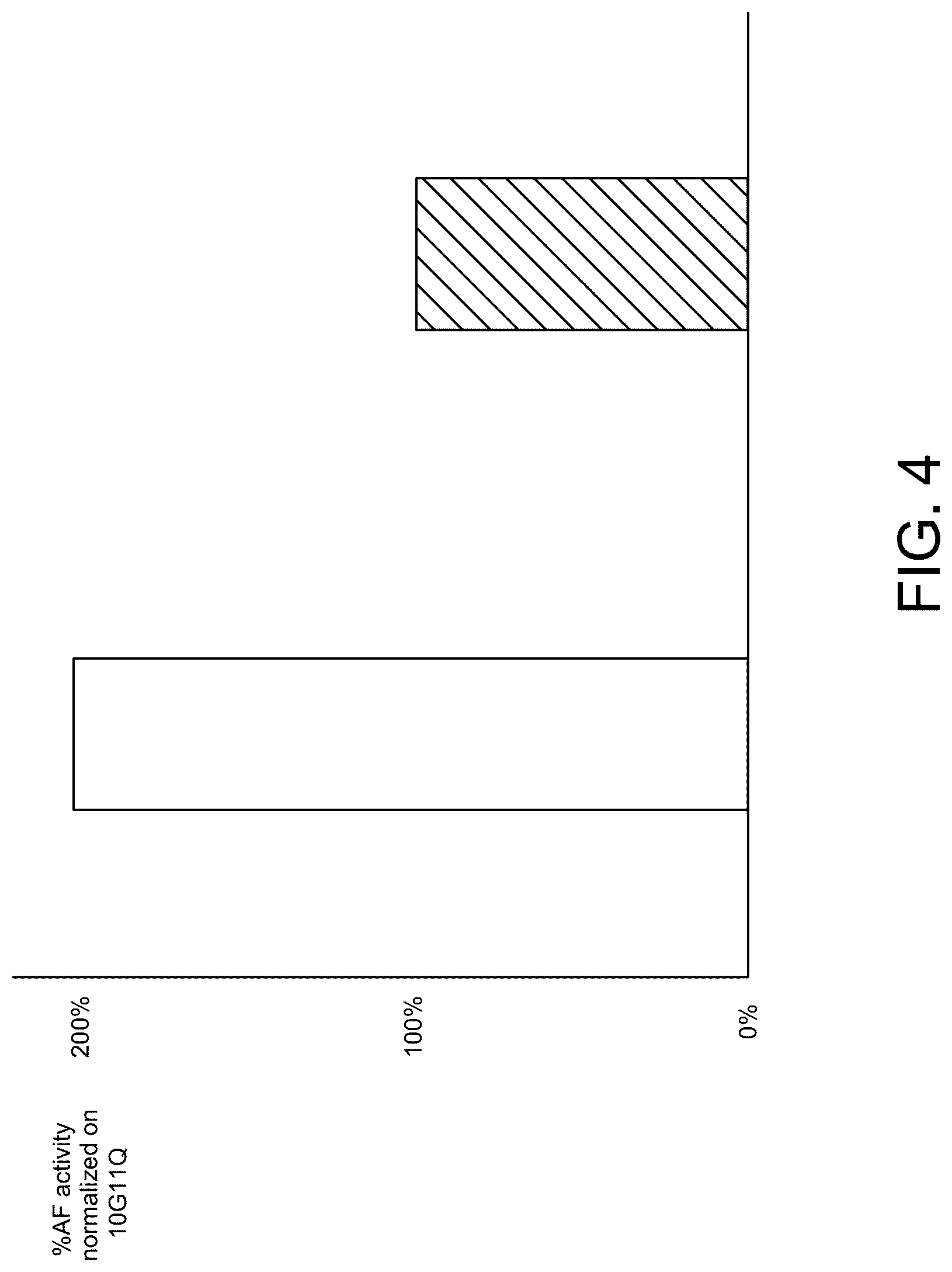 Patent US12098378 Figure 4 – Anti-fungal polypeptides