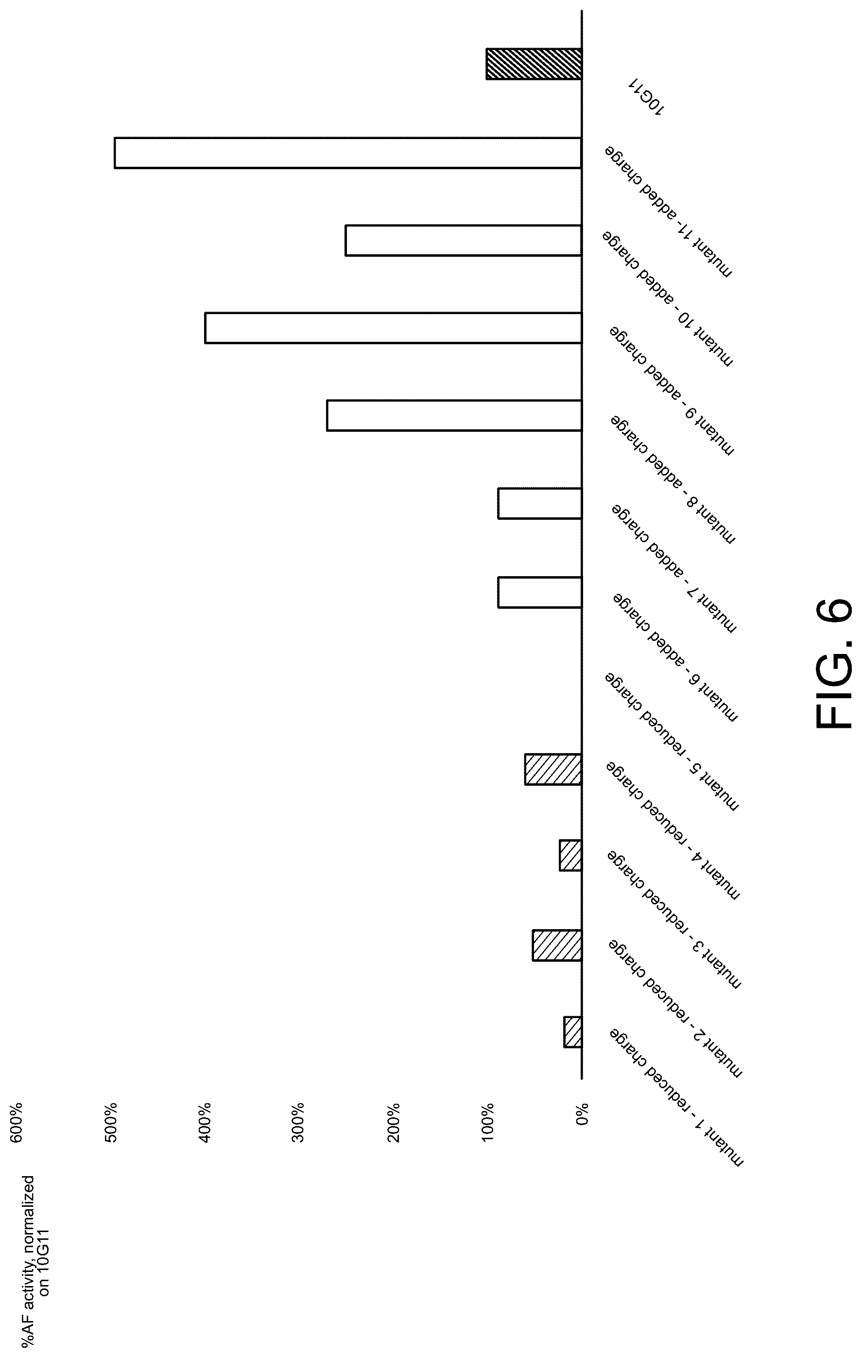 Patent US12098378 Figure 6 – Anti-fungal polypeptides