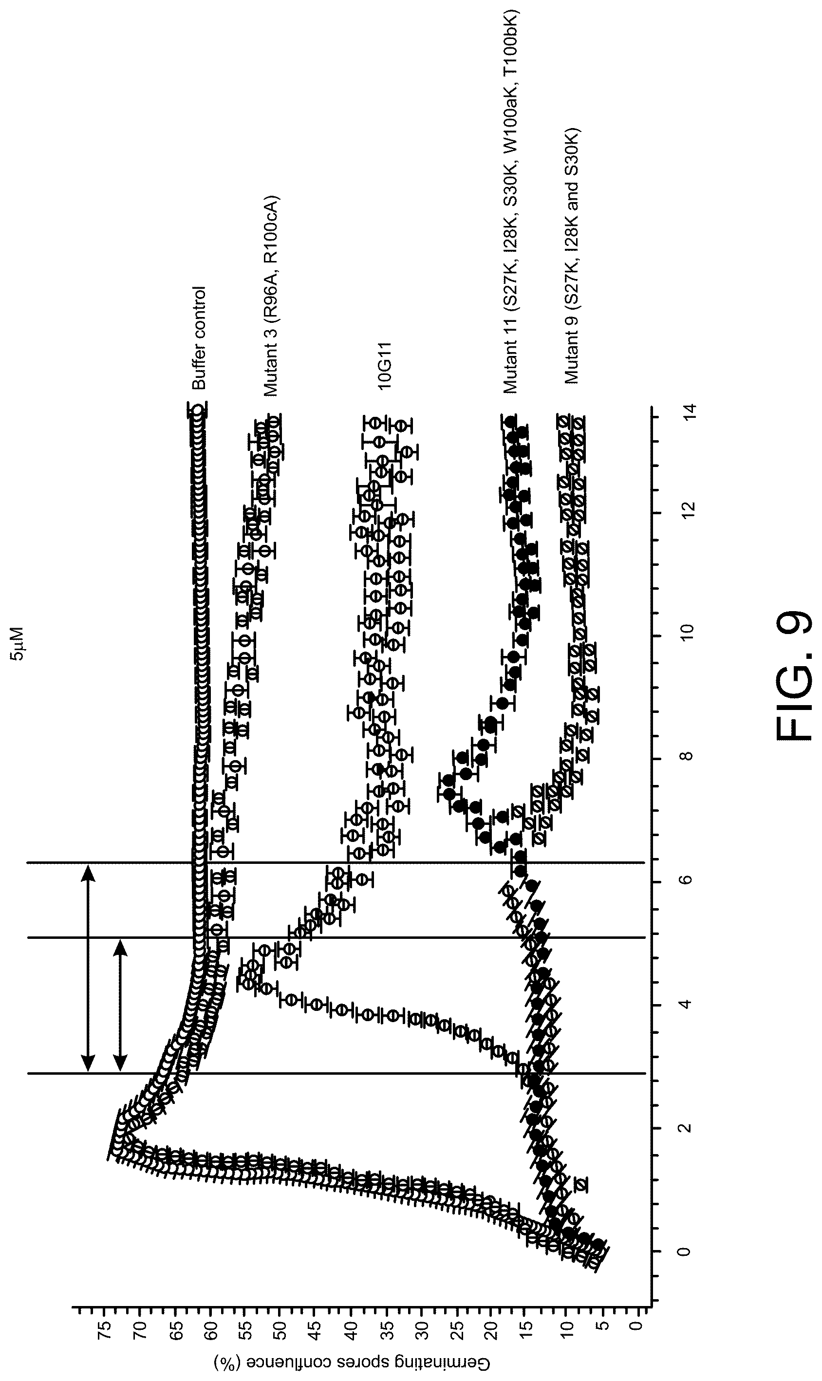 Patent US12098378 Figure 9 – Anti-fungal polypeptides