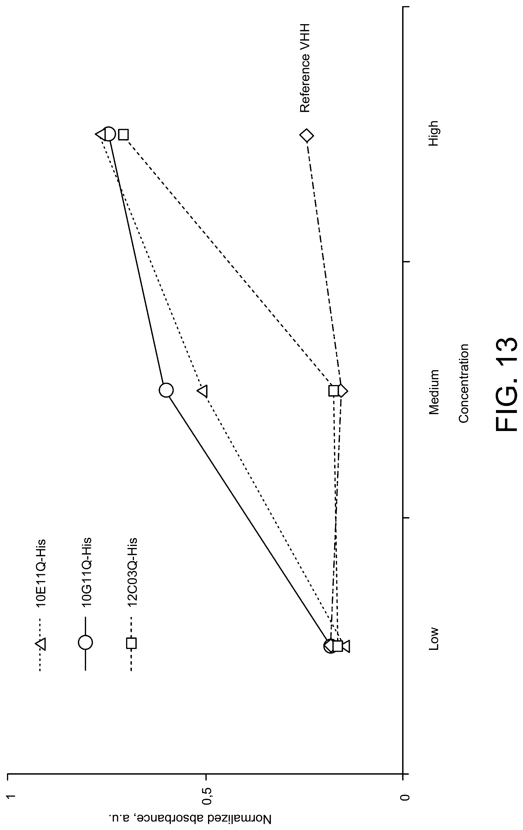 Patent US12098378 Figure 13 – Anti-fungal polypeptides