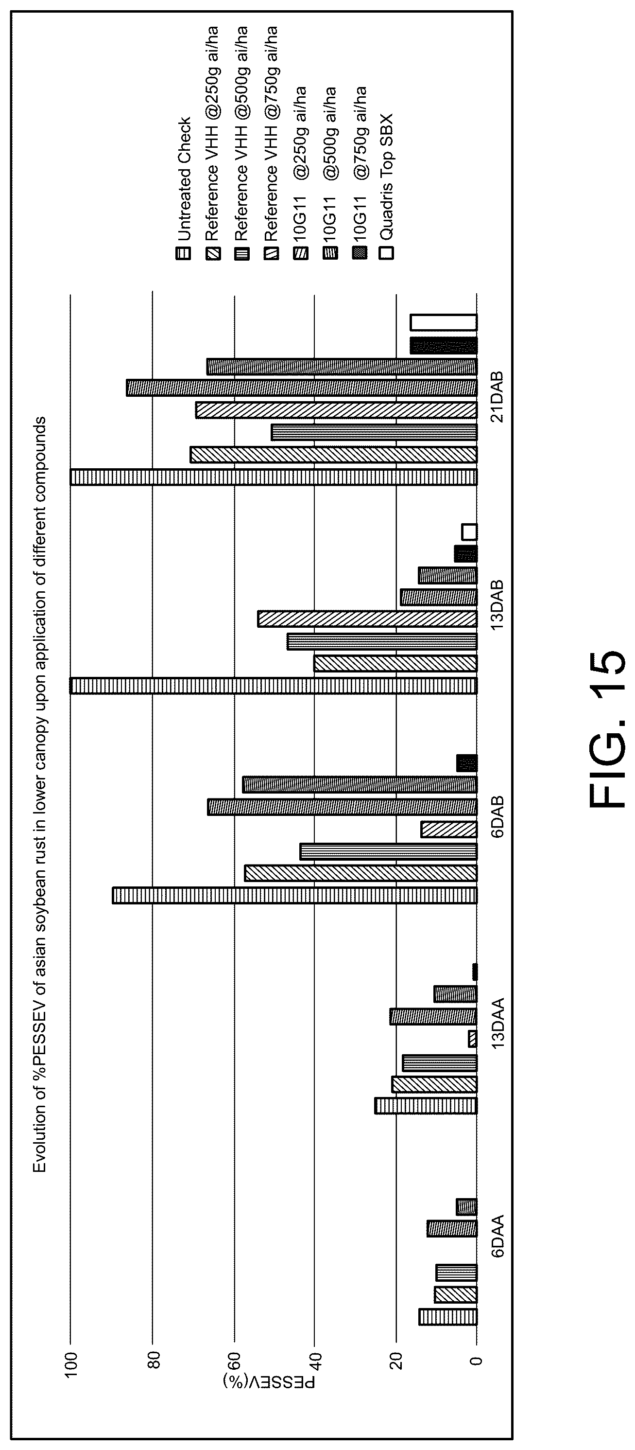 Patent US12098378 Figure 15 – Anti-fungal polypeptides