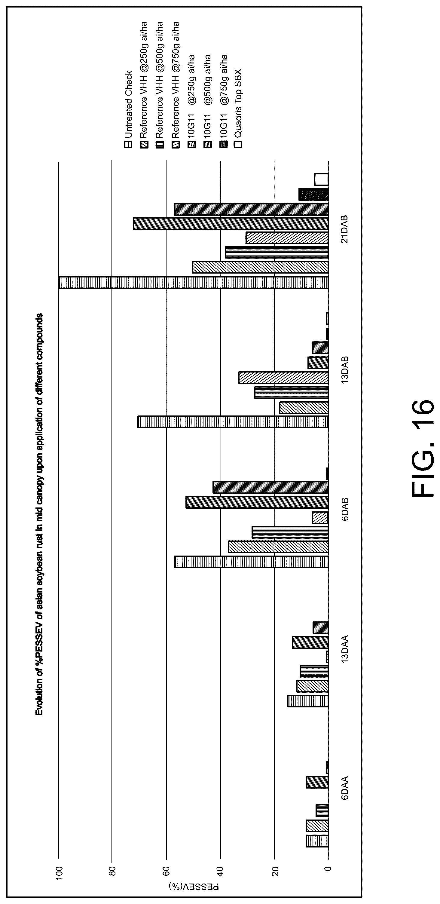 Patent US12098378 Figure 16 – Anti-fungal polypeptides