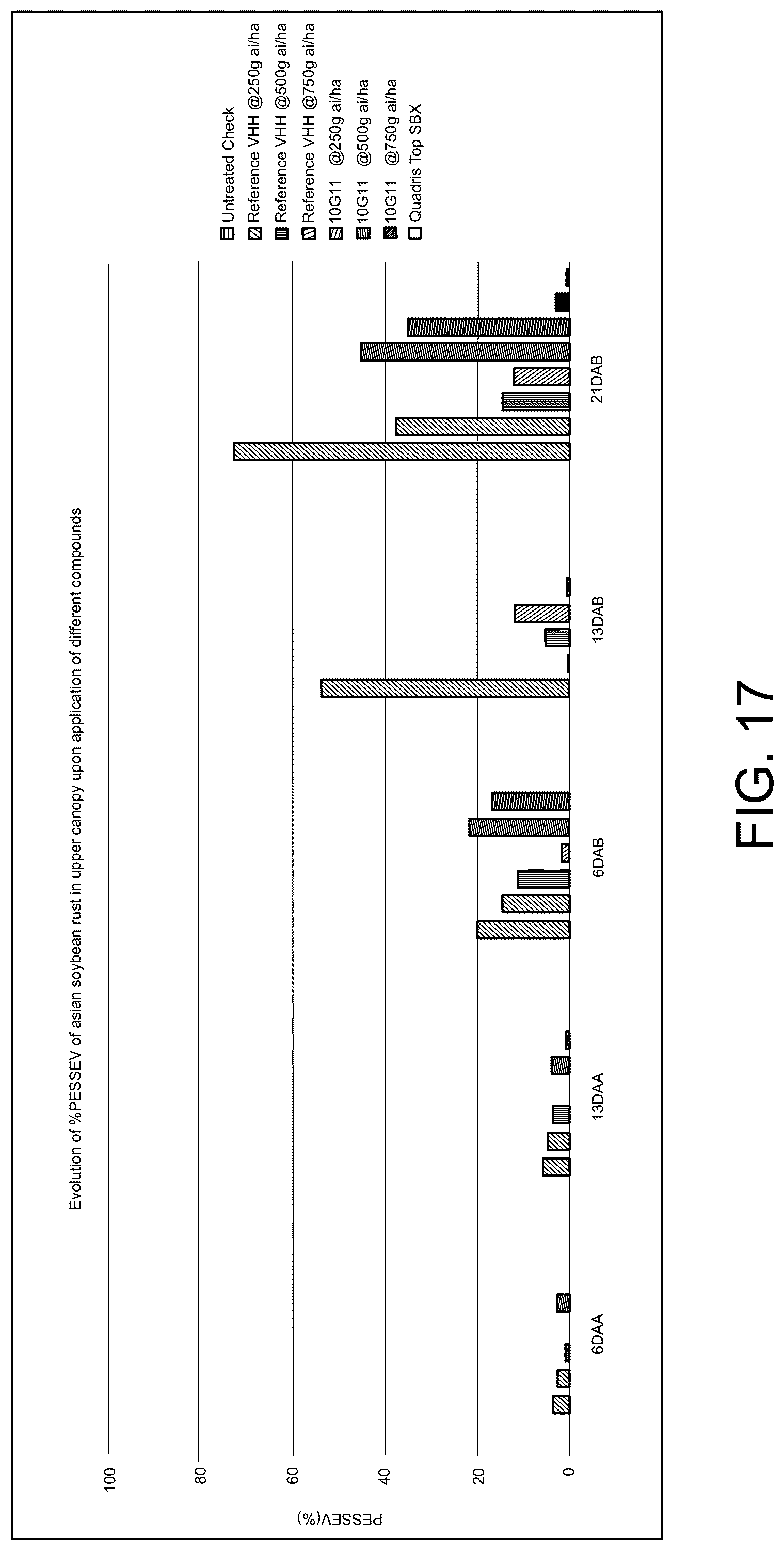 Patent US12098378 Figure 17 – Anti-fungal polypeptides