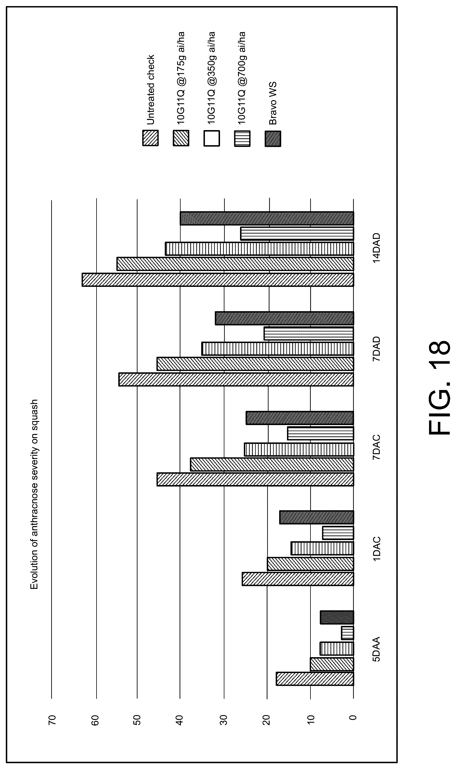 Patent US12098378 Figure 18 – Anti-fungal polypeptides