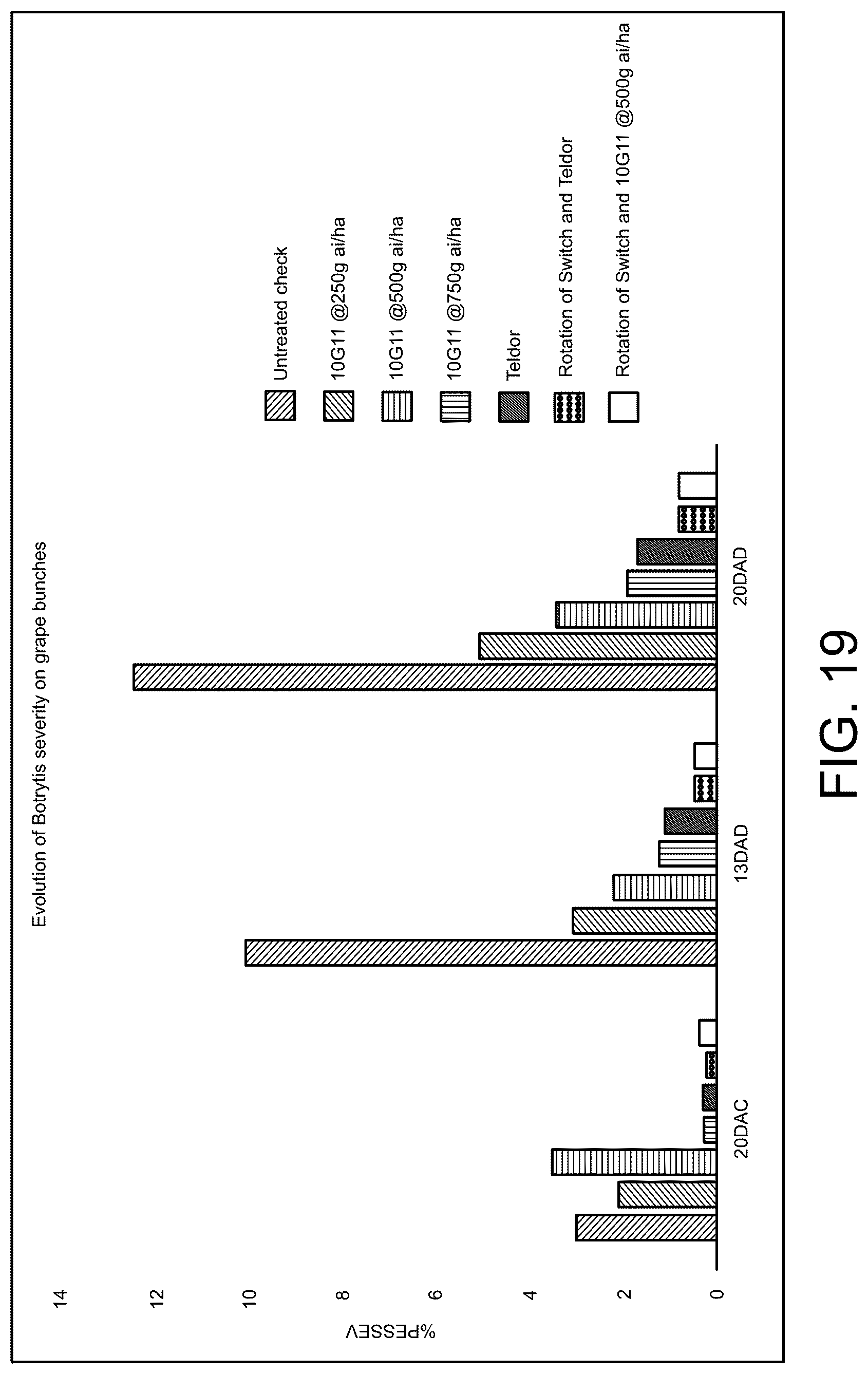 Patent US12098378 Figure 19 – Anti-fungal polypeptides