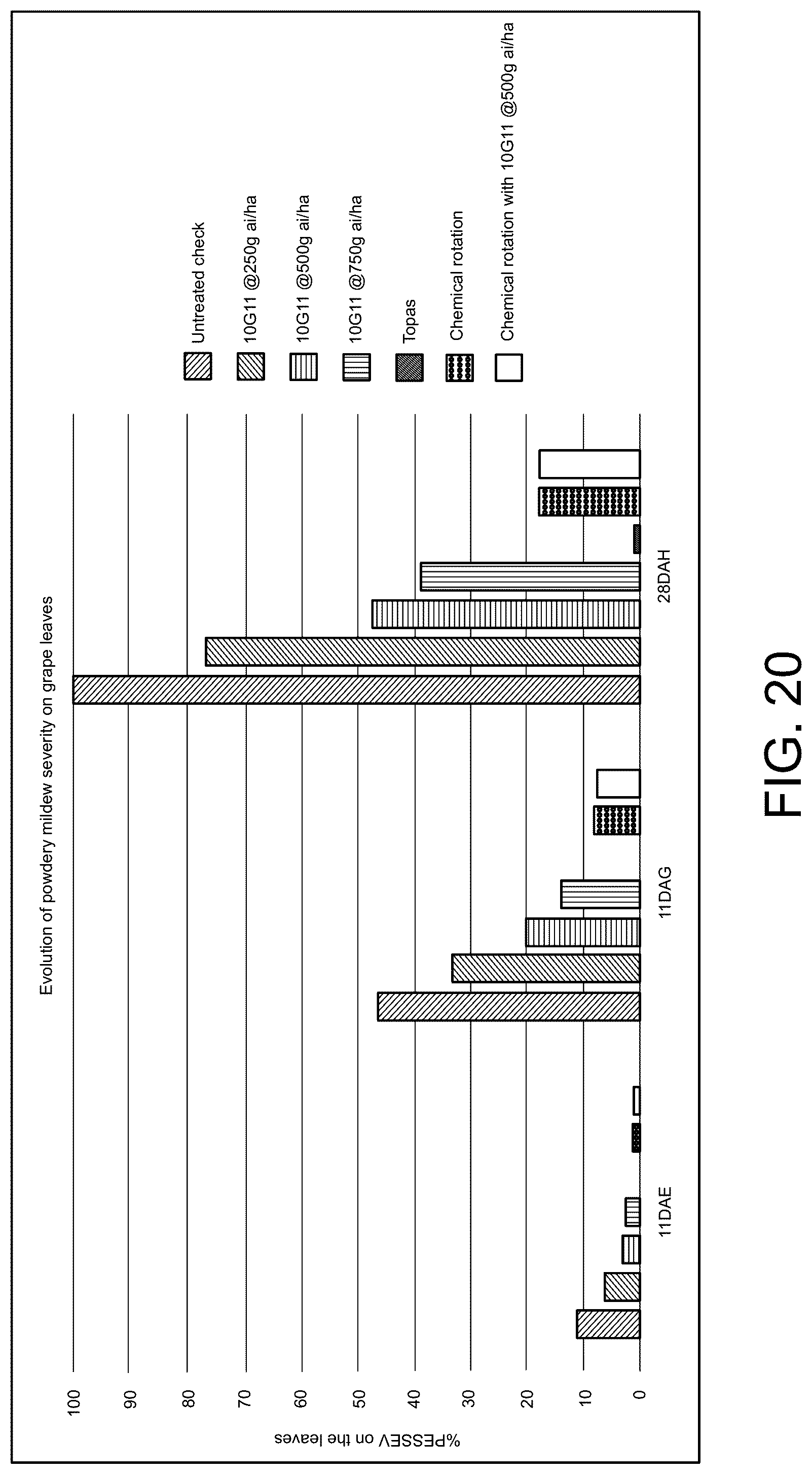 Patent US12098378 Figure 20 – Anti-fungal polypeptides