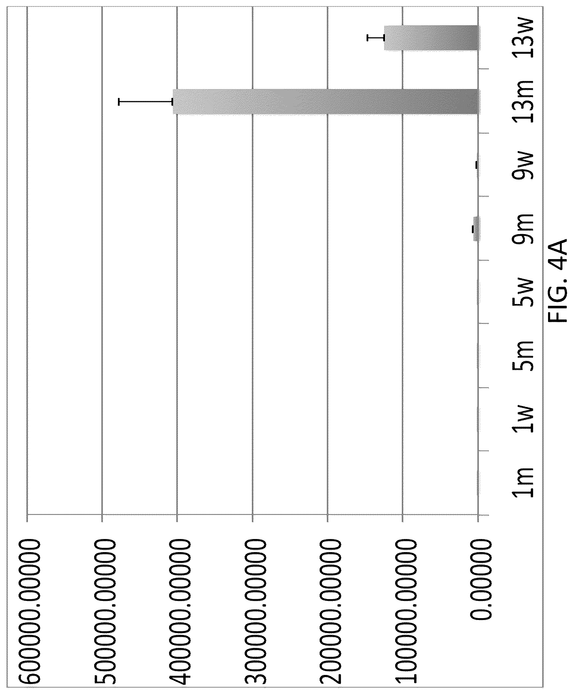 Patent US12098382 Figure 6 – Recombinant influenza viruses and constructs and uses thereof